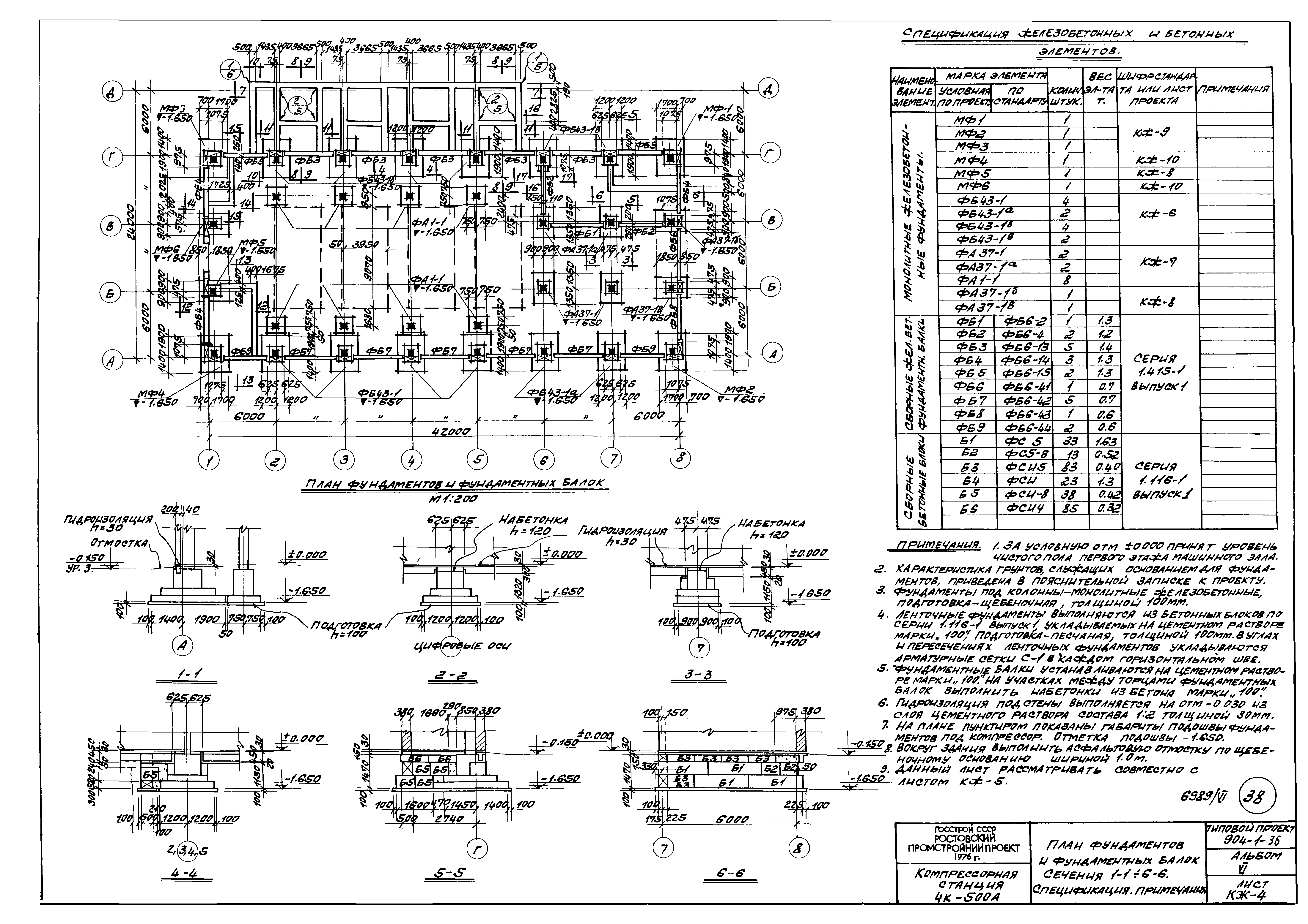 Типовой проект 904-1-36