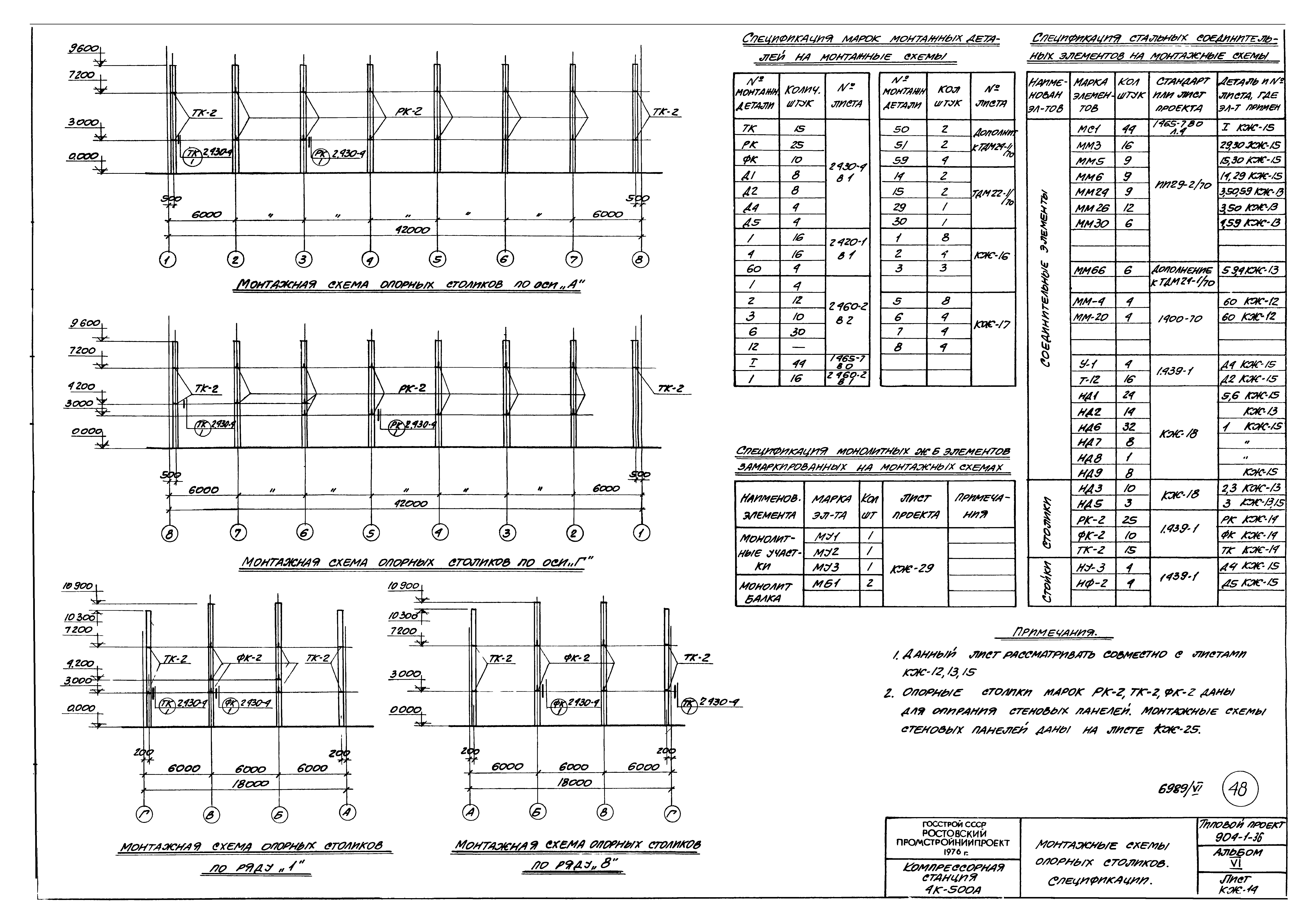 Типовой проект 904-1-36