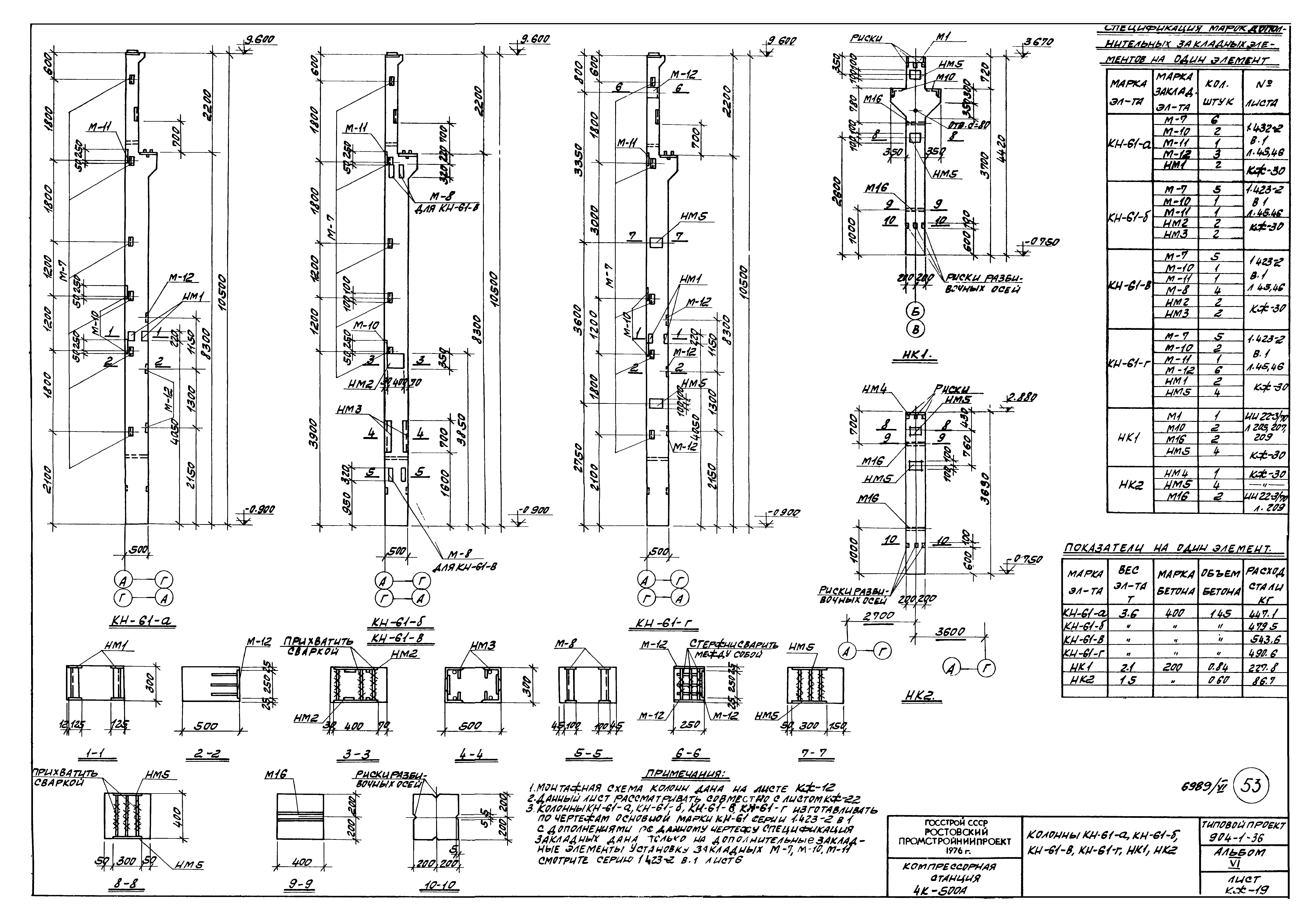 Типовой проект 904-1-36