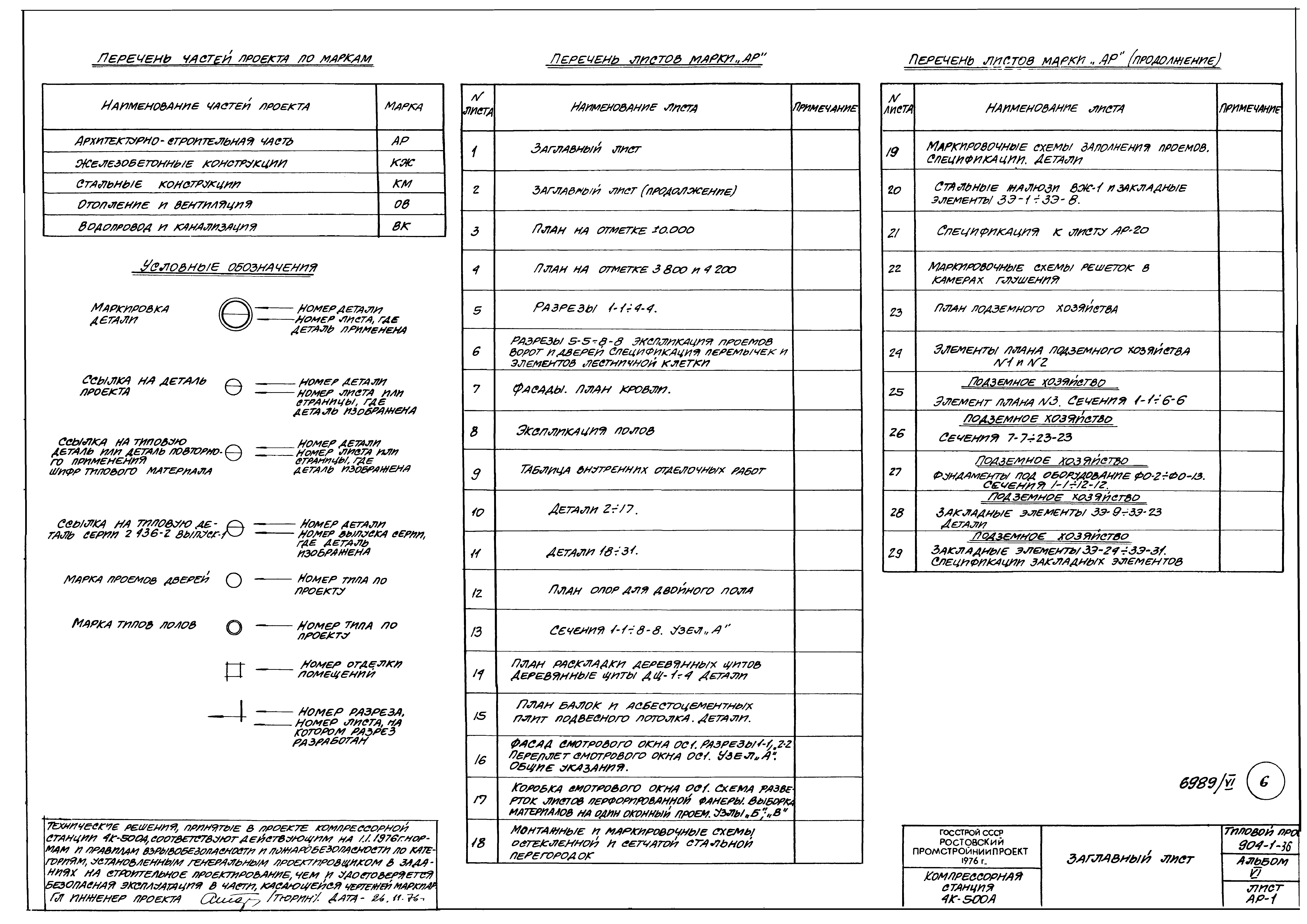 Типовой проект 904-1-36
