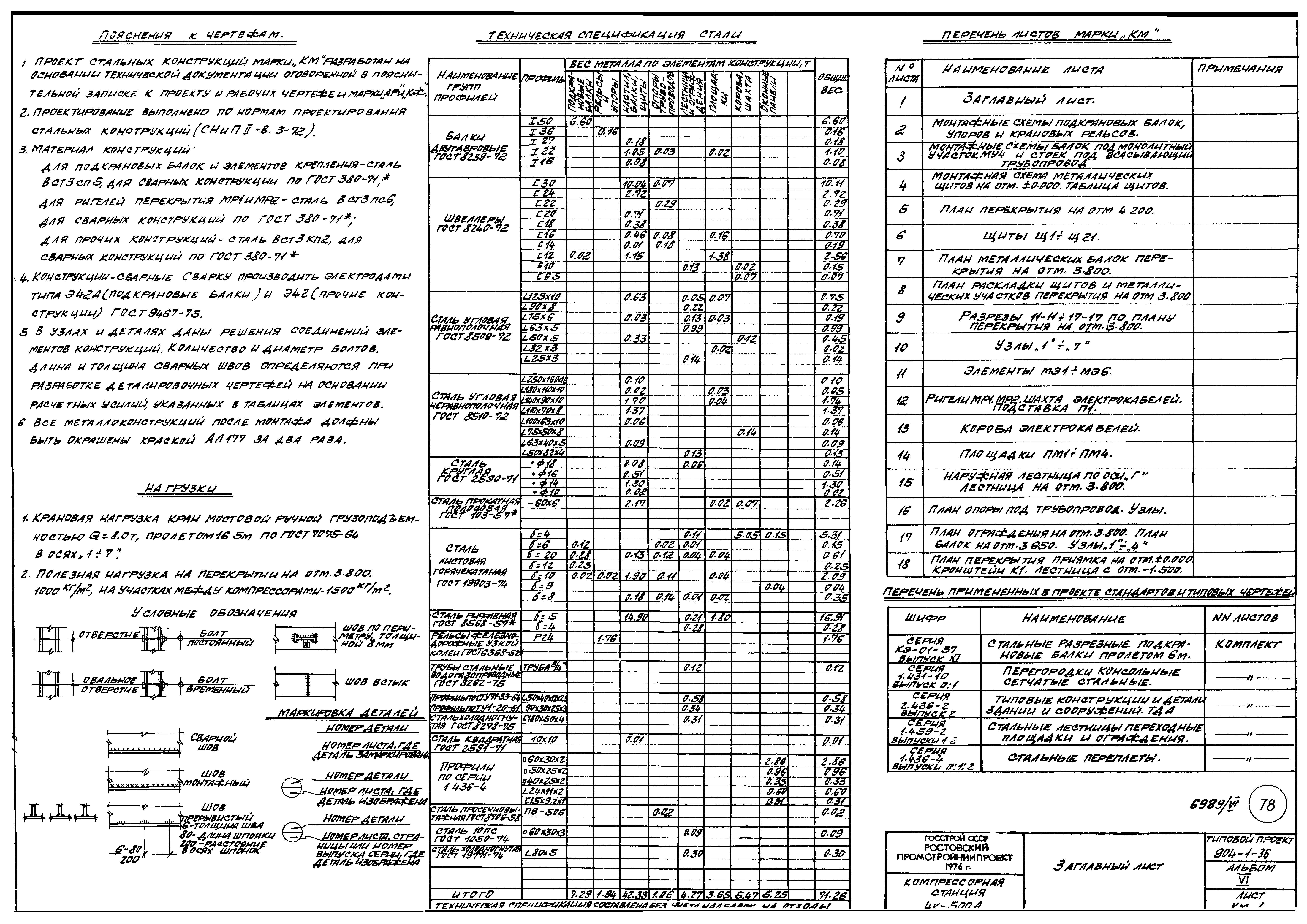 Типовой проект 904-1-36