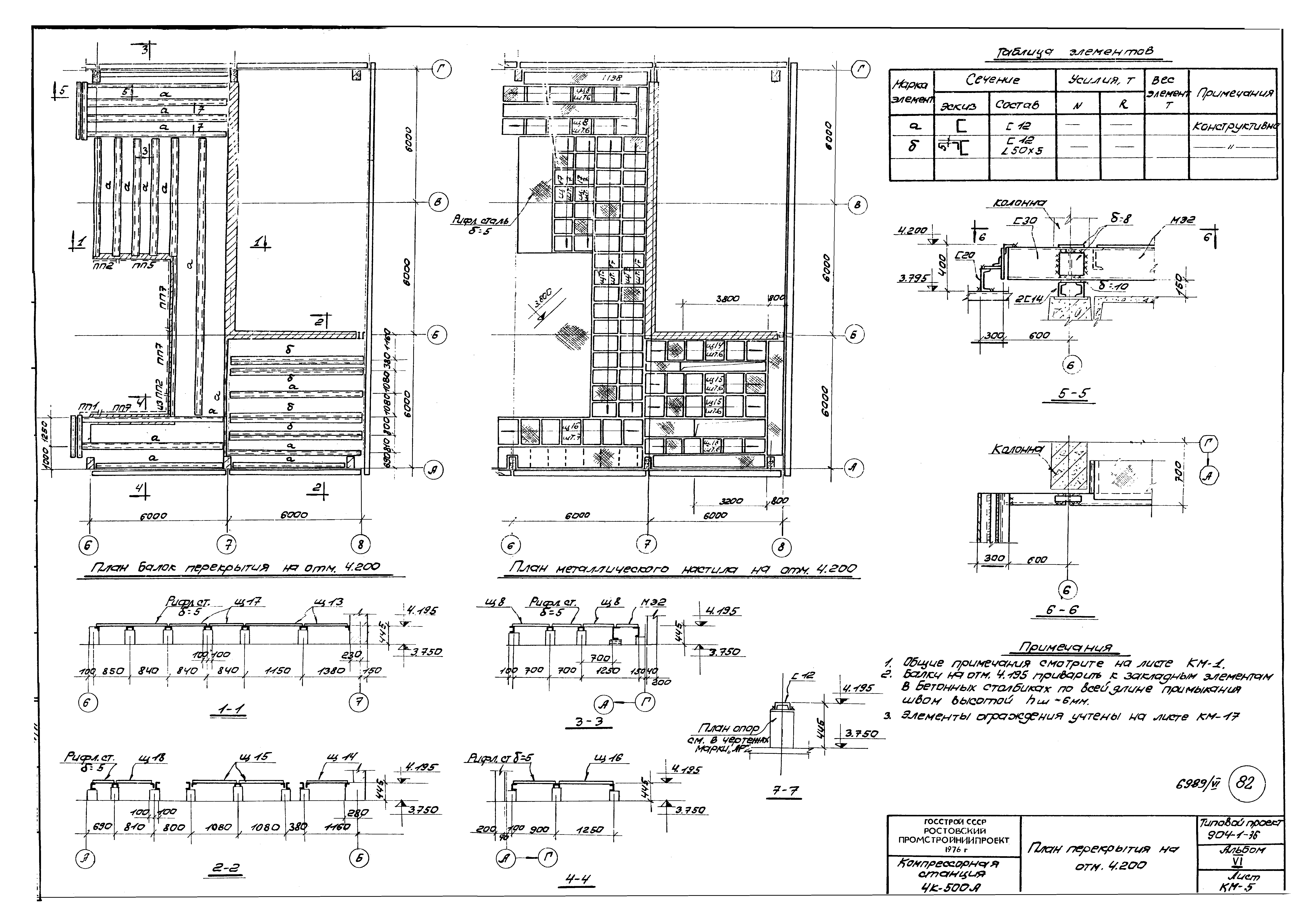 Типовой проект 904-1-36