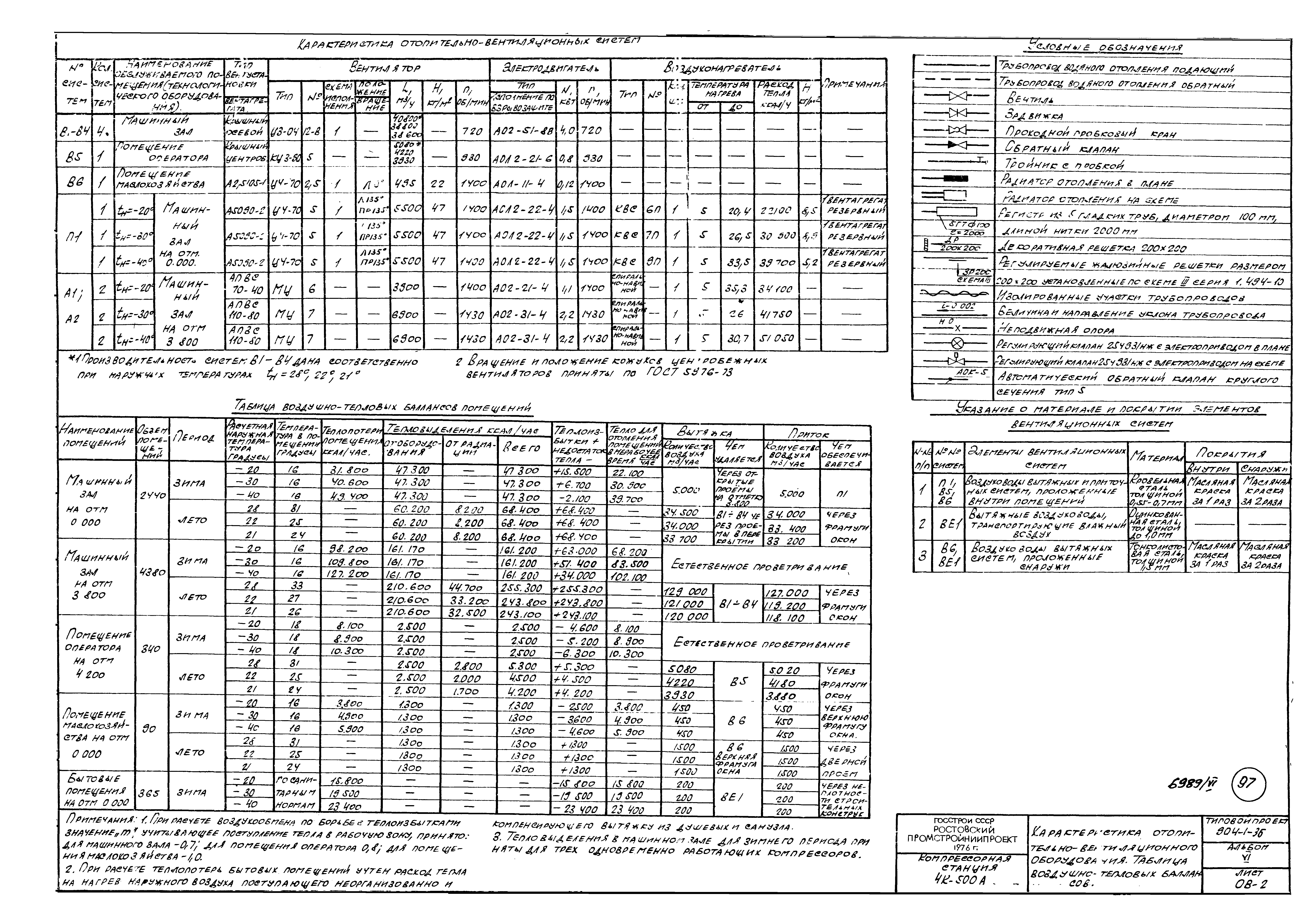 Типовой проект 904-1-36