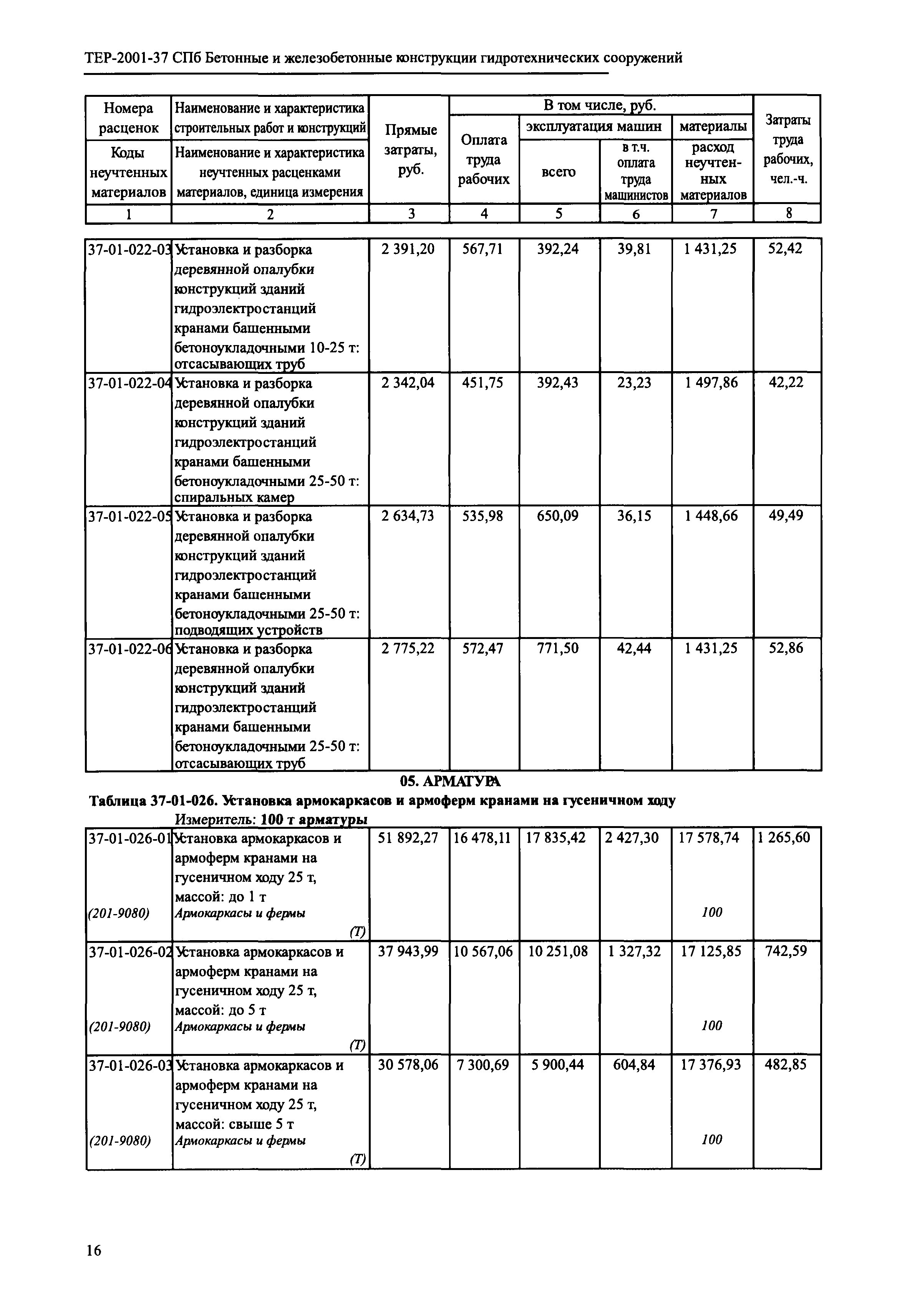 ТЕР 2001-37 СПб