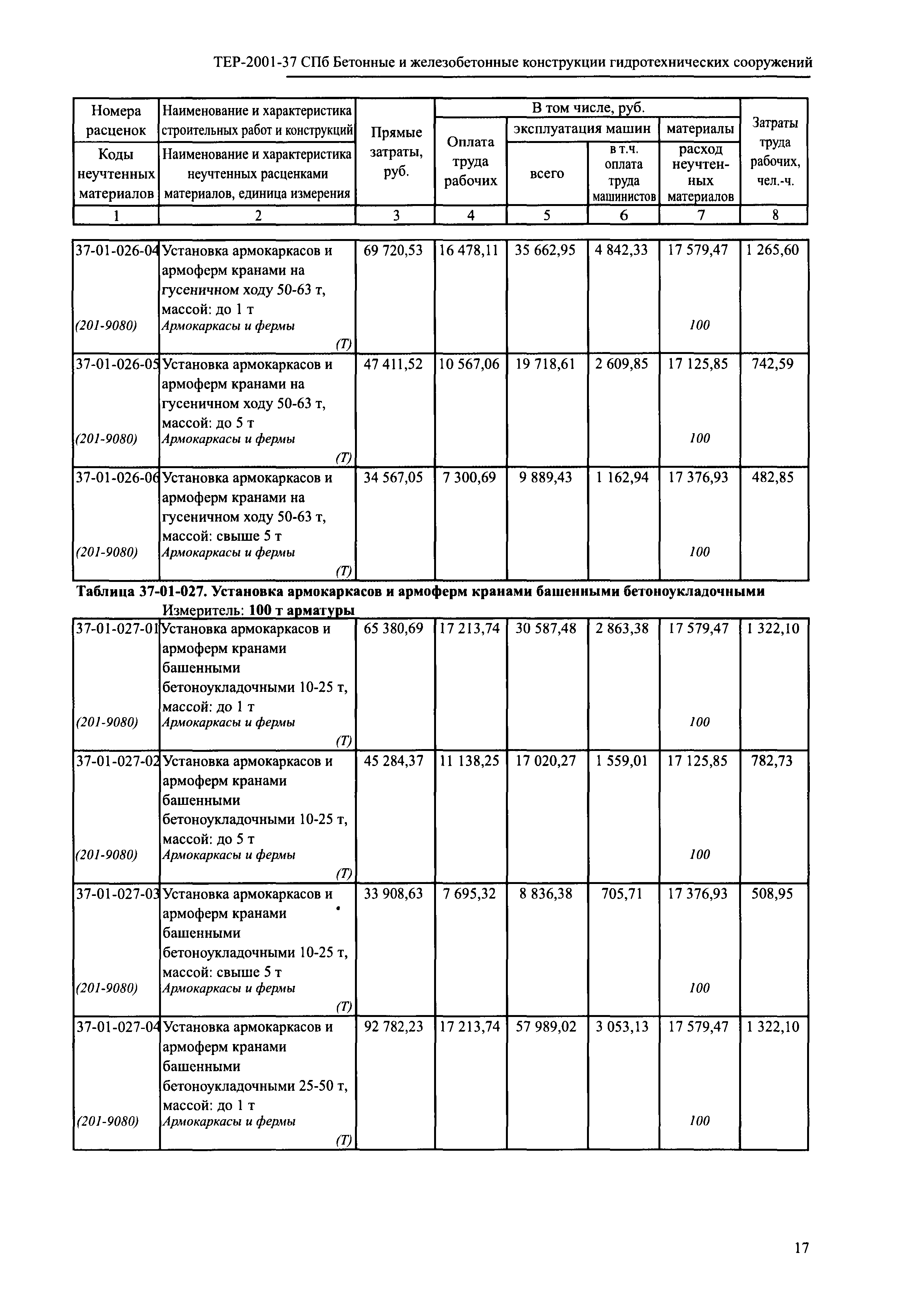 ТЕР 2001-37 СПб