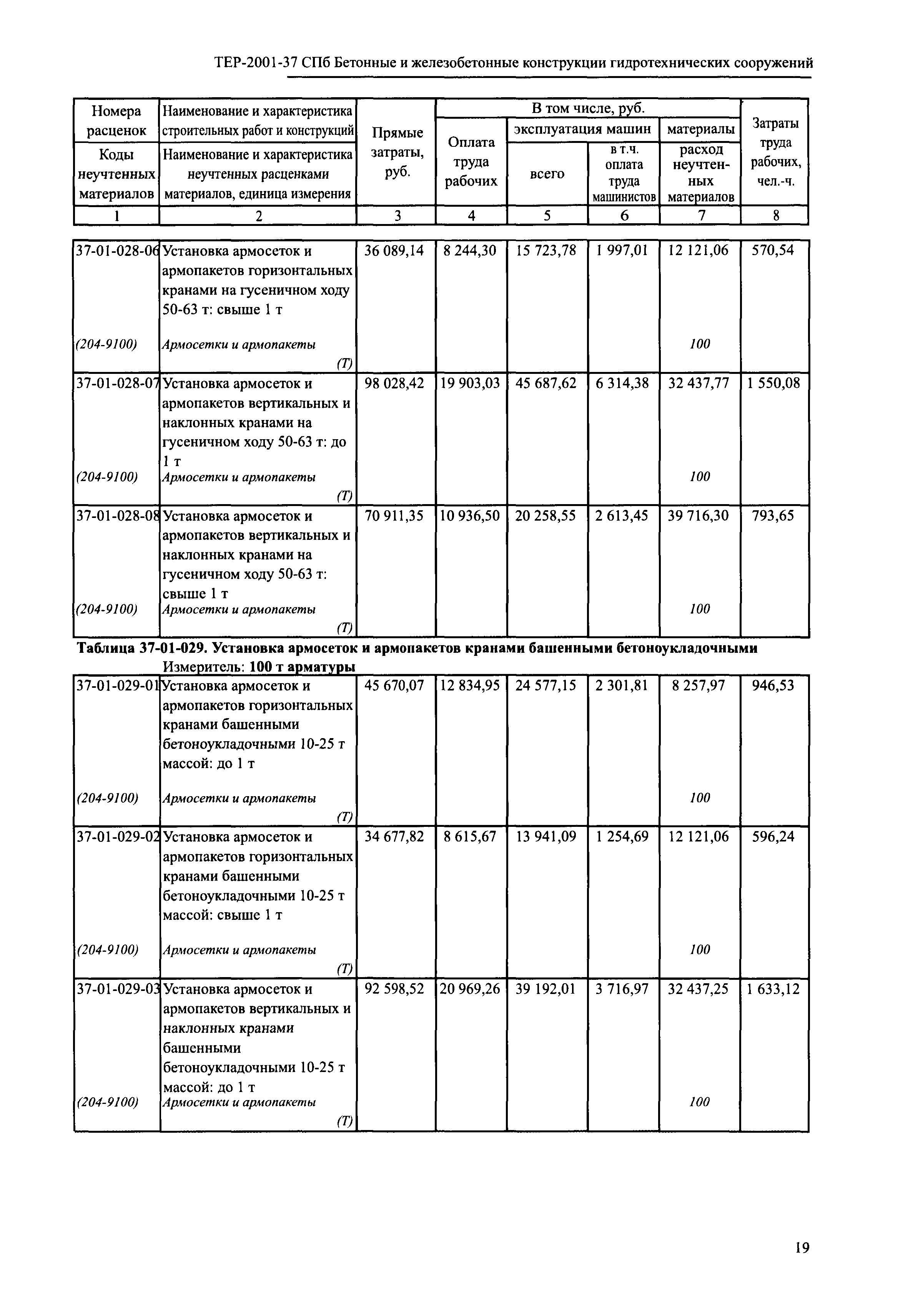 ТЕР 2001-37 СПб