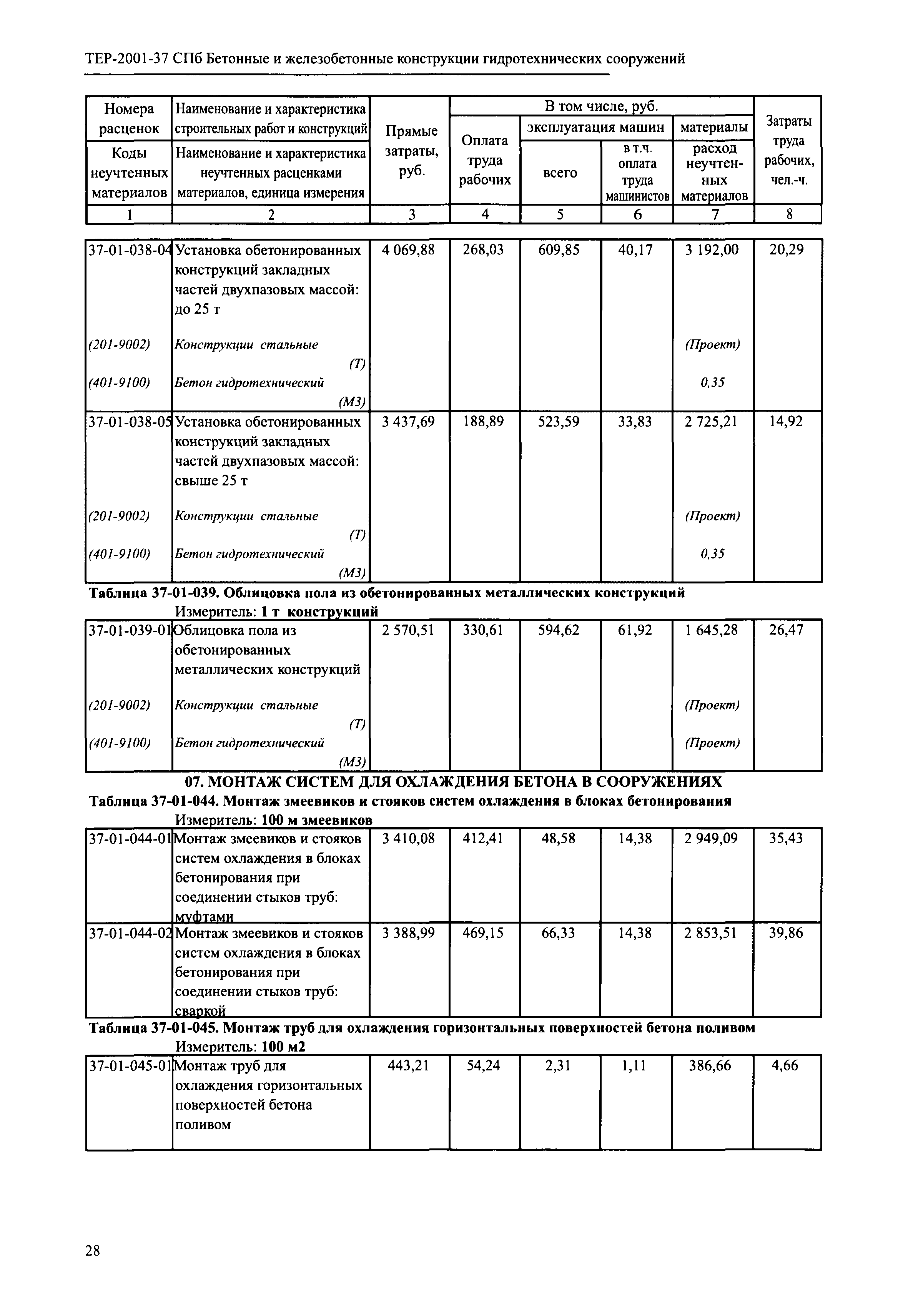 ТЕР 2001-37 СПб