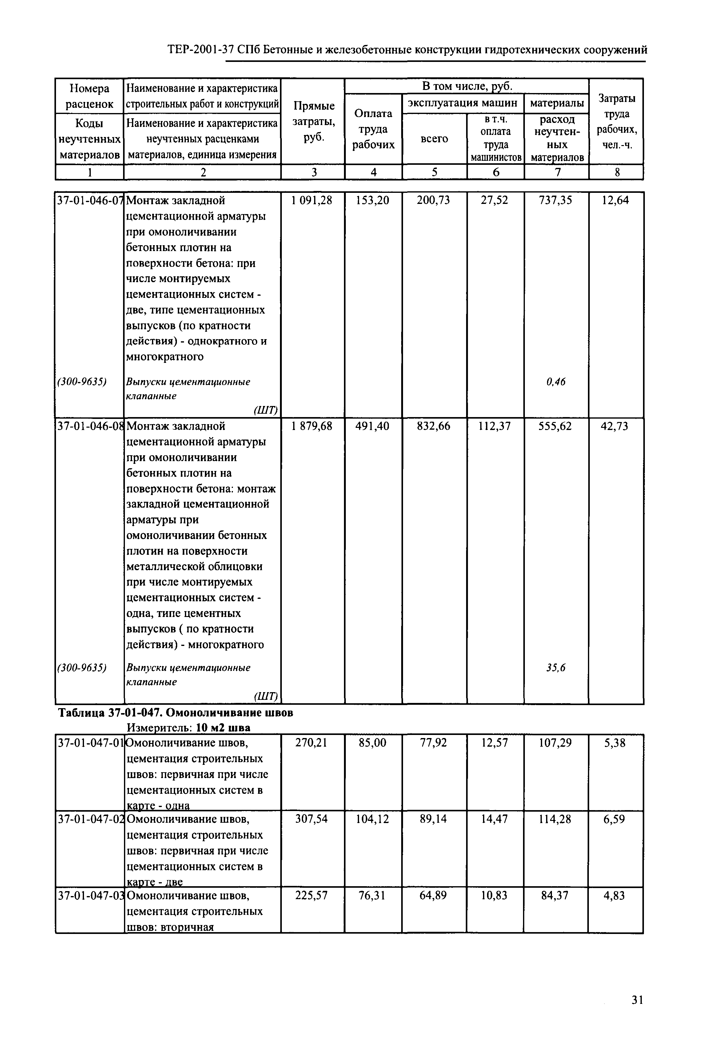 ТЕР 2001-37 СПб