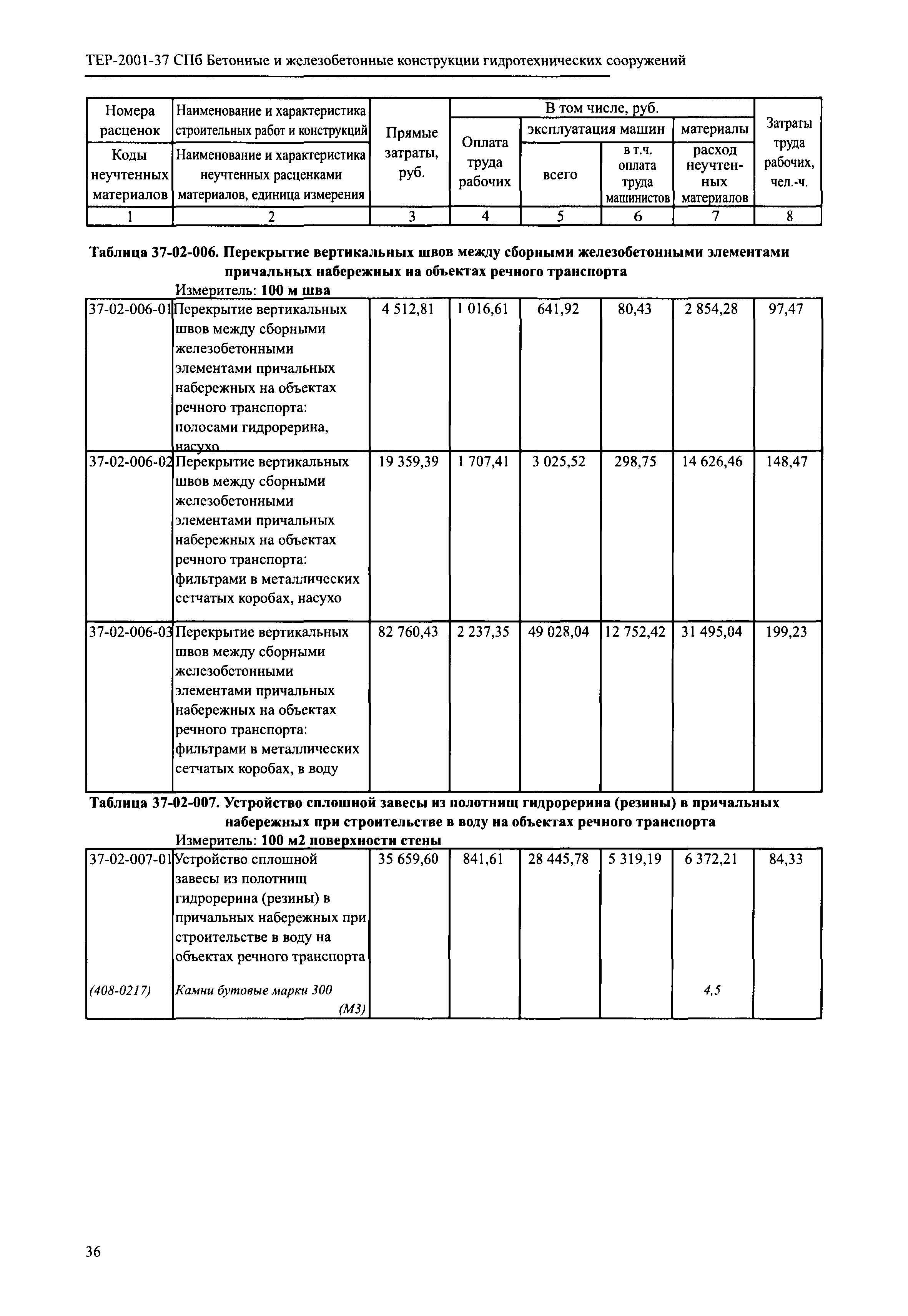 ТЕР 2001-37 СПб