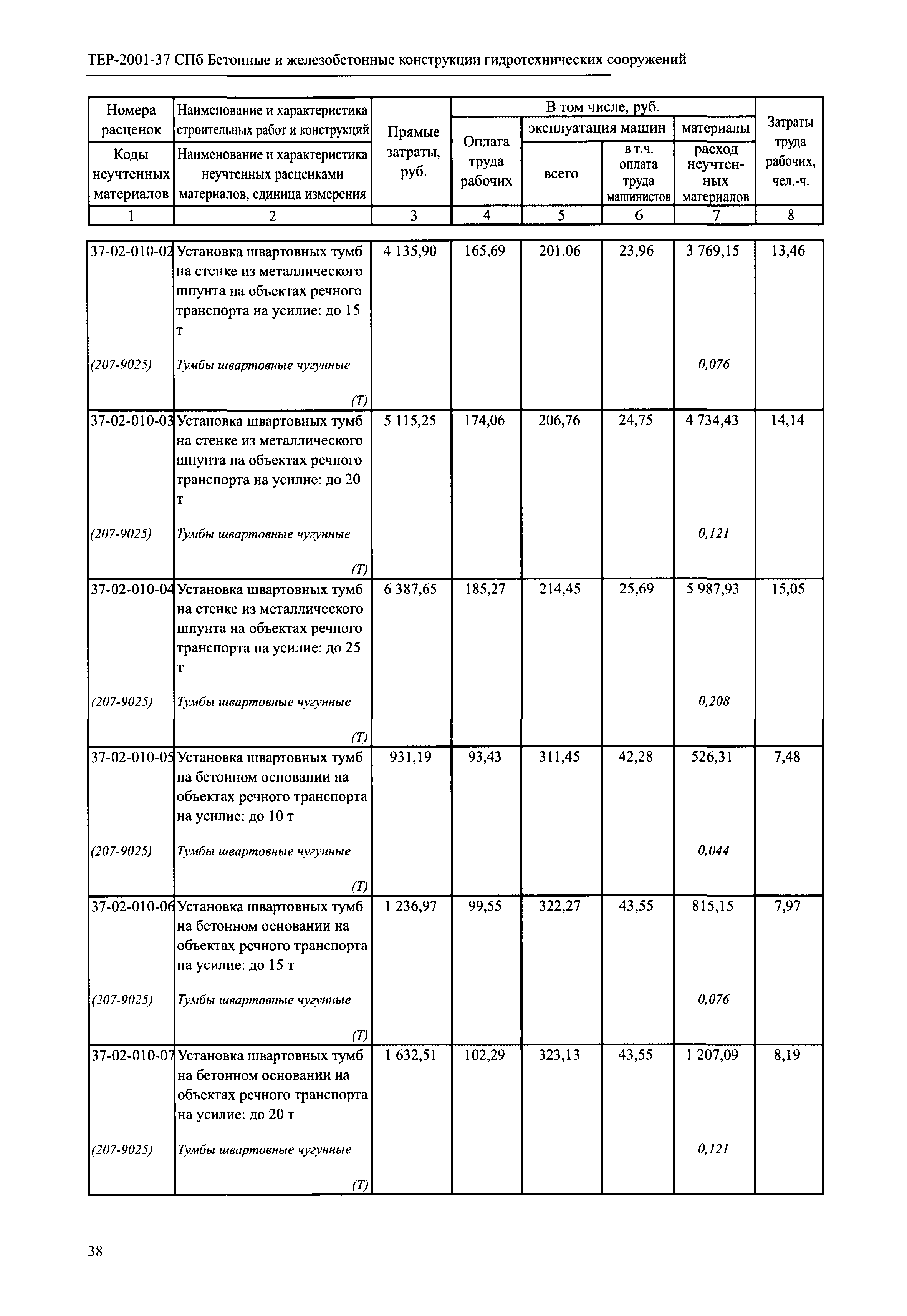 ТЕР 2001-37 СПб