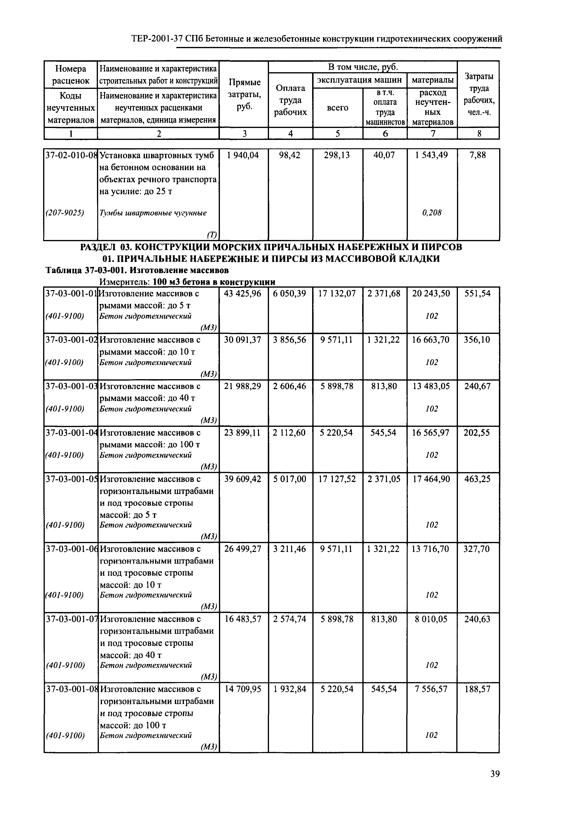 ТЕР 2001-37 СПб