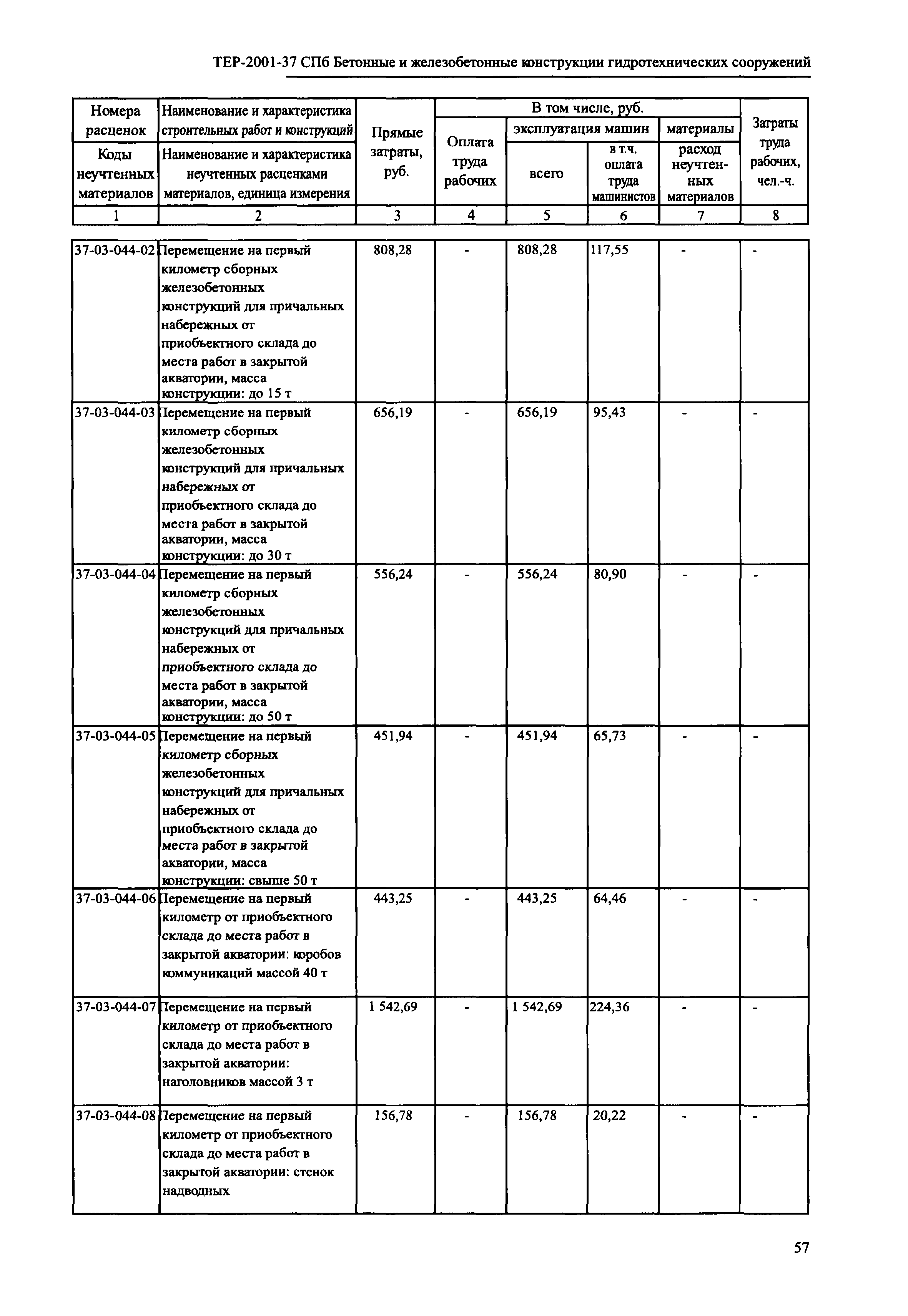 ТЕР 2001-37 СПб