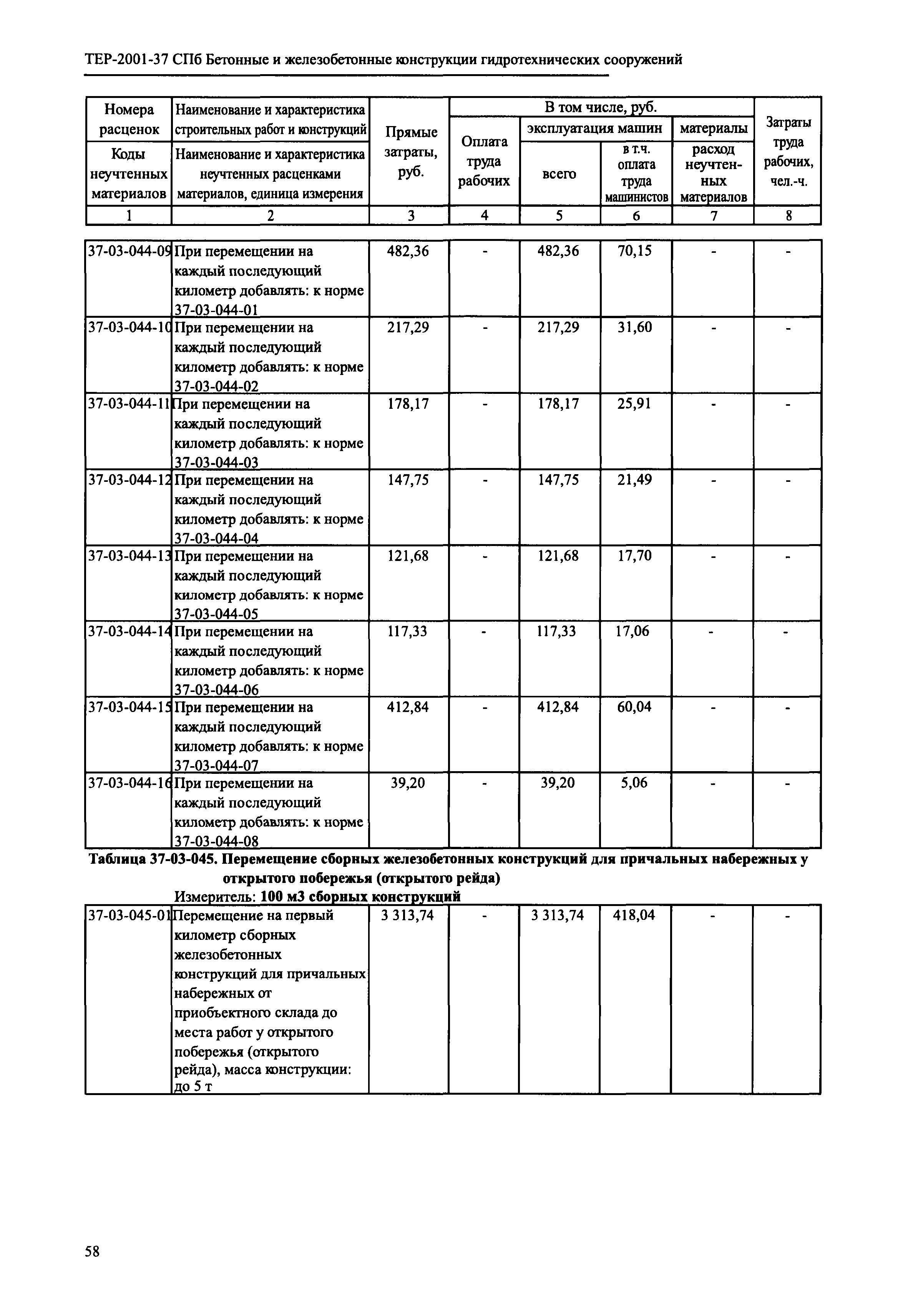 ТЕР 2001-37 СПб