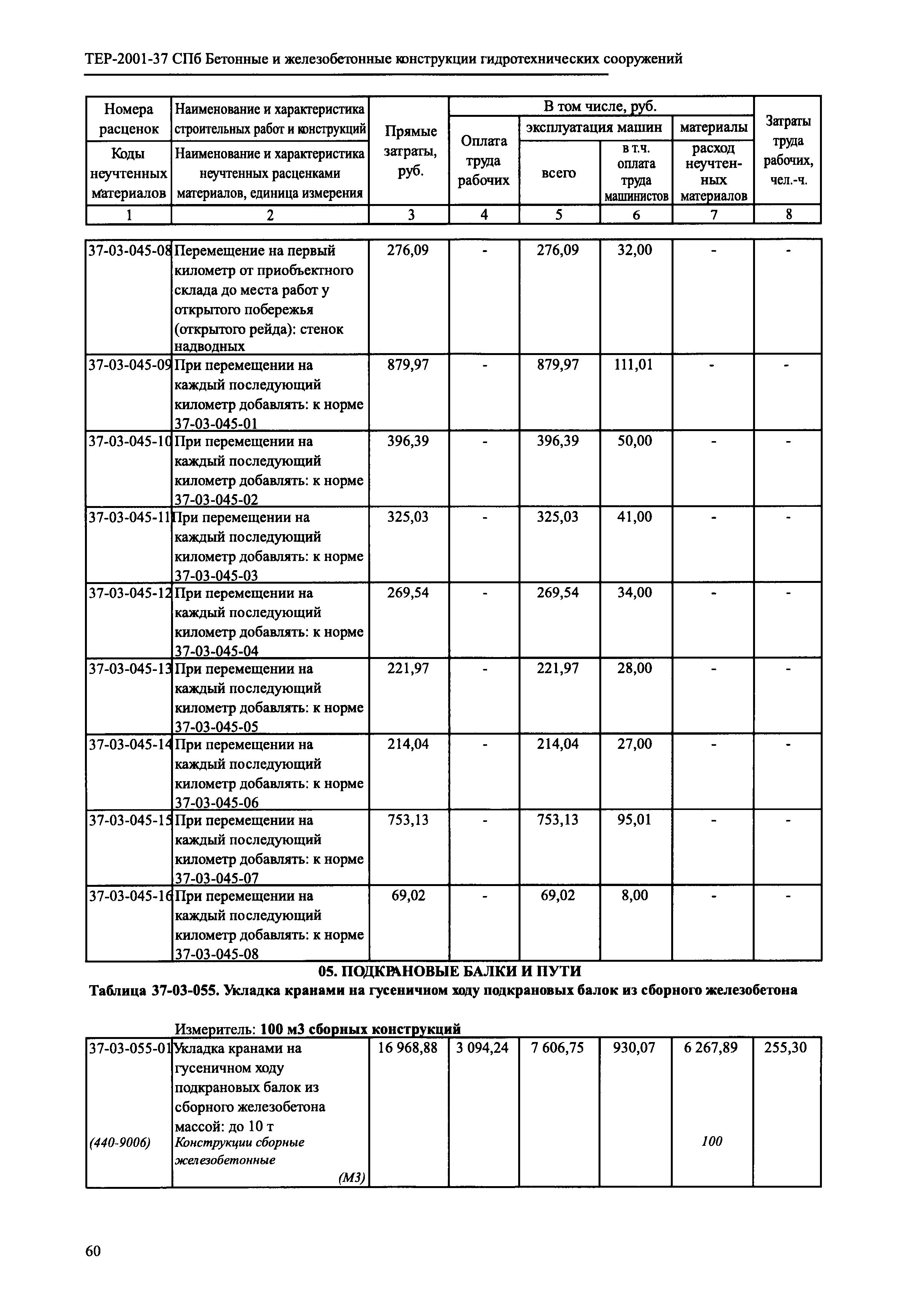 ТЕР 2001-37 СПб