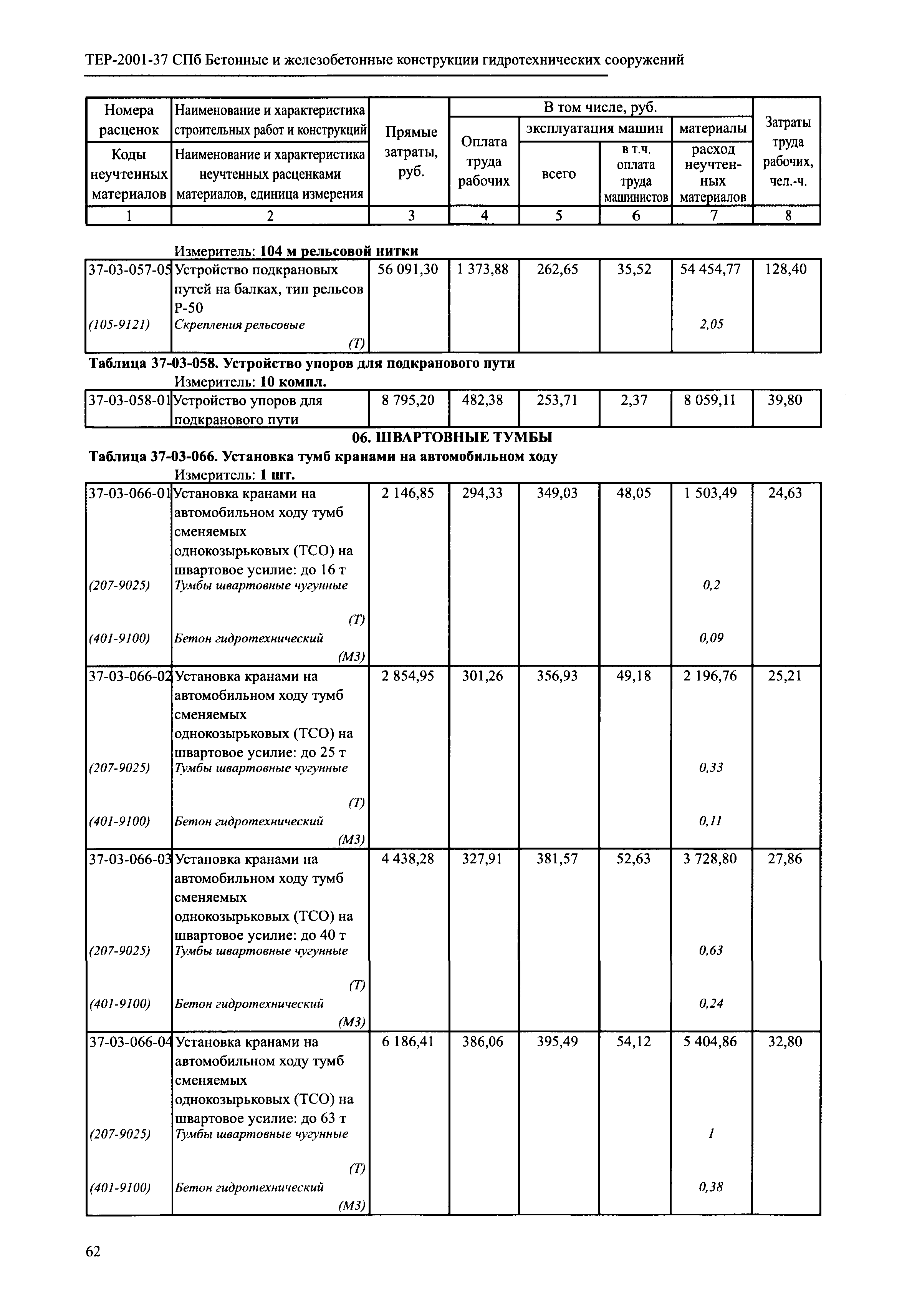 ТЕР 2001-37 СПб