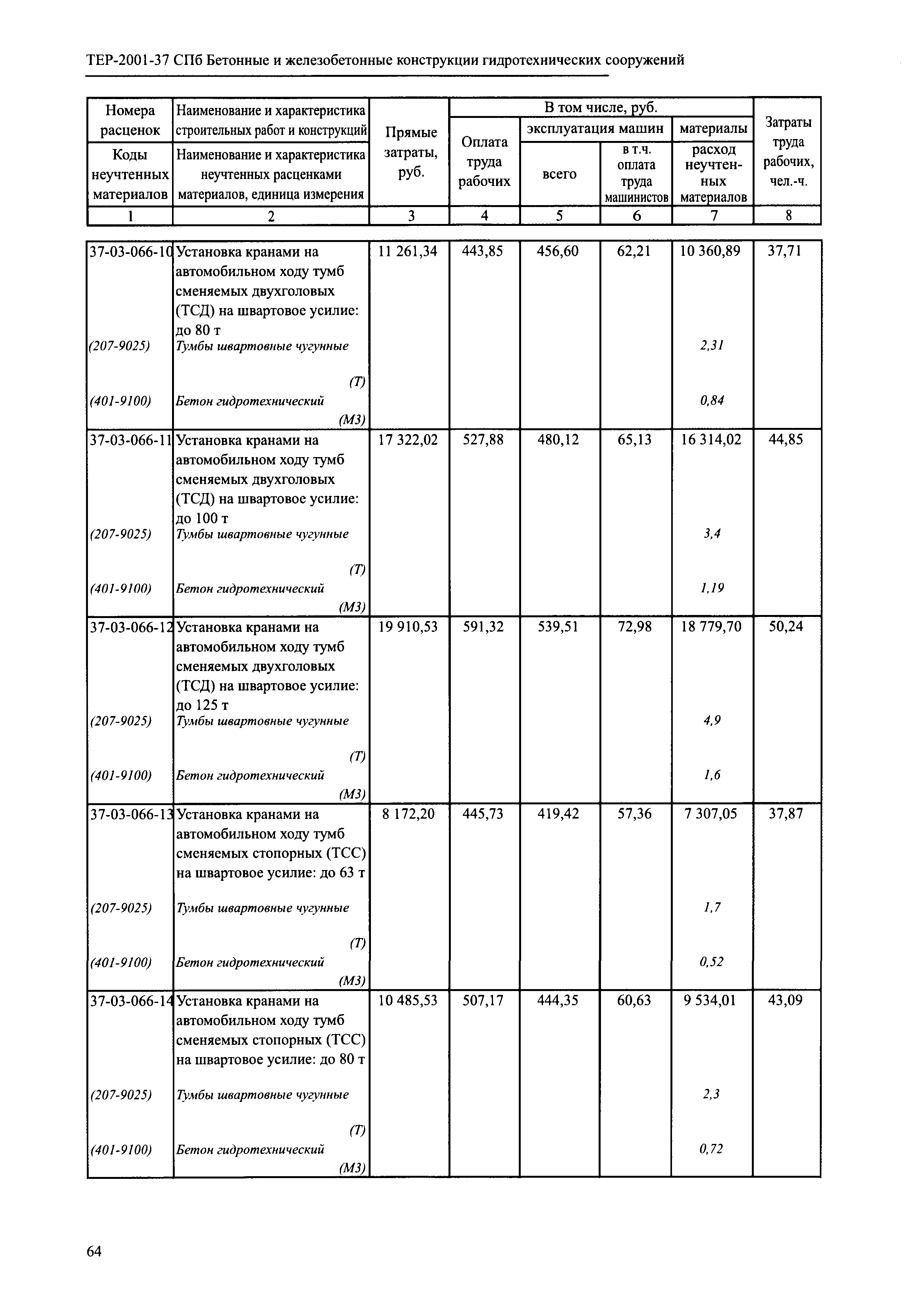 ТЕР 2001-37 СПб