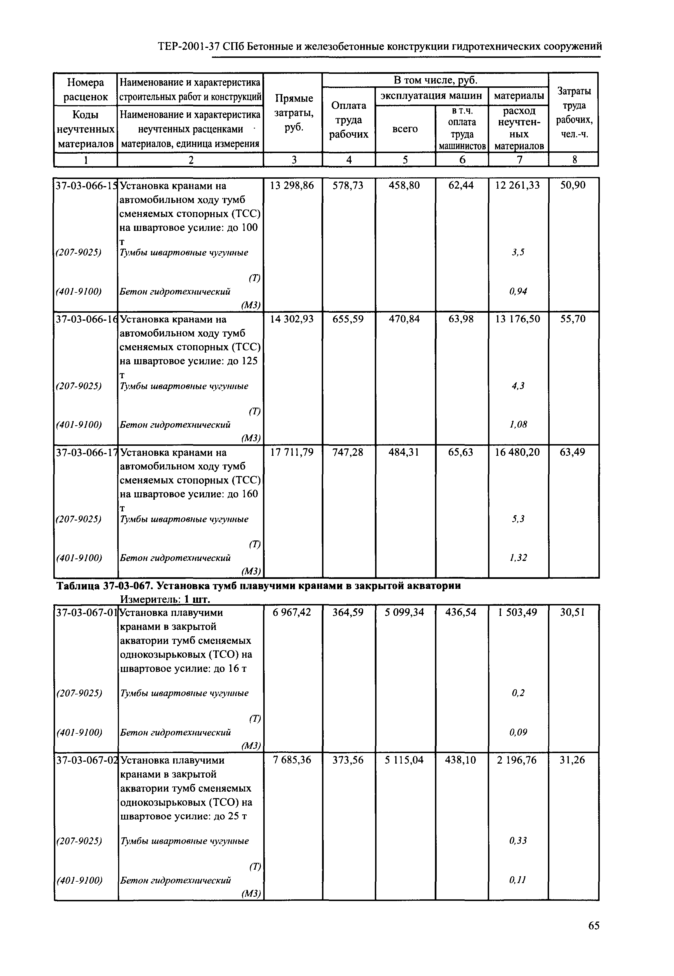 ТЕР 2001-37 СПб