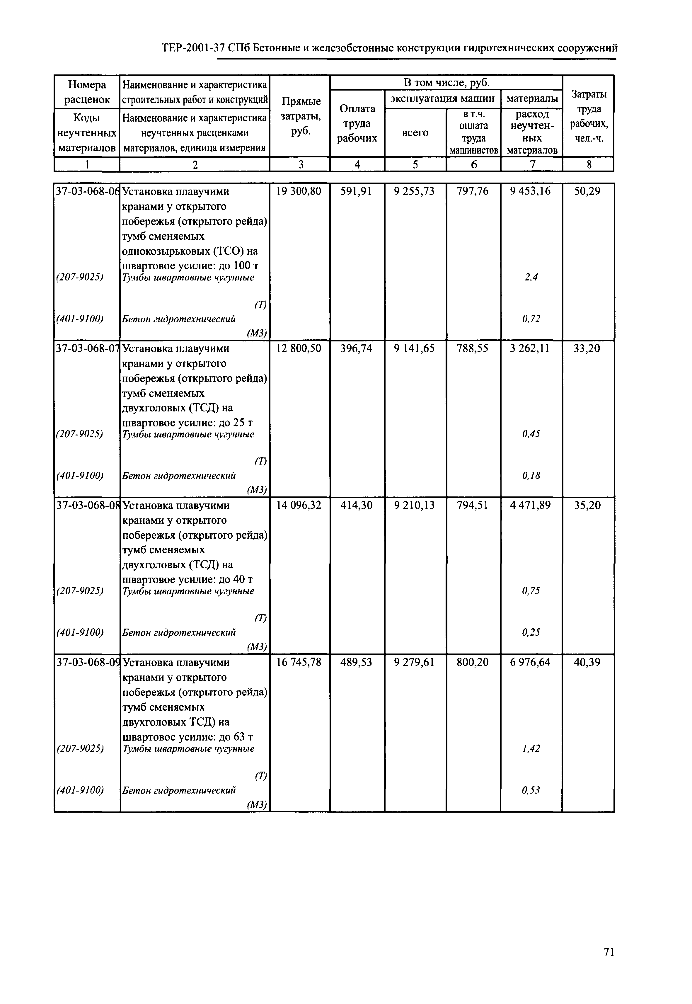 ТЕР 2001-37 СПб