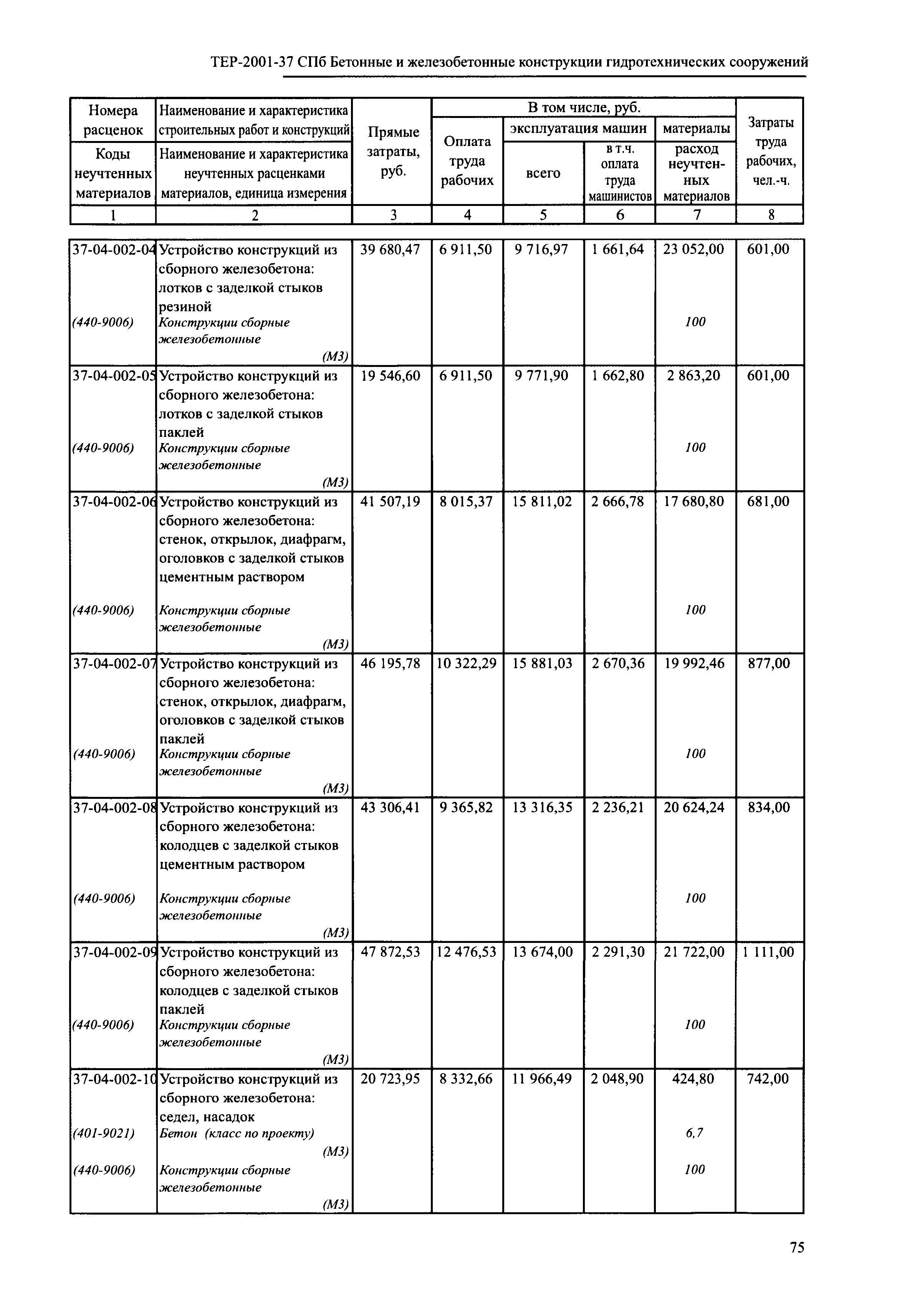 ТЕР 2001-37 СПб