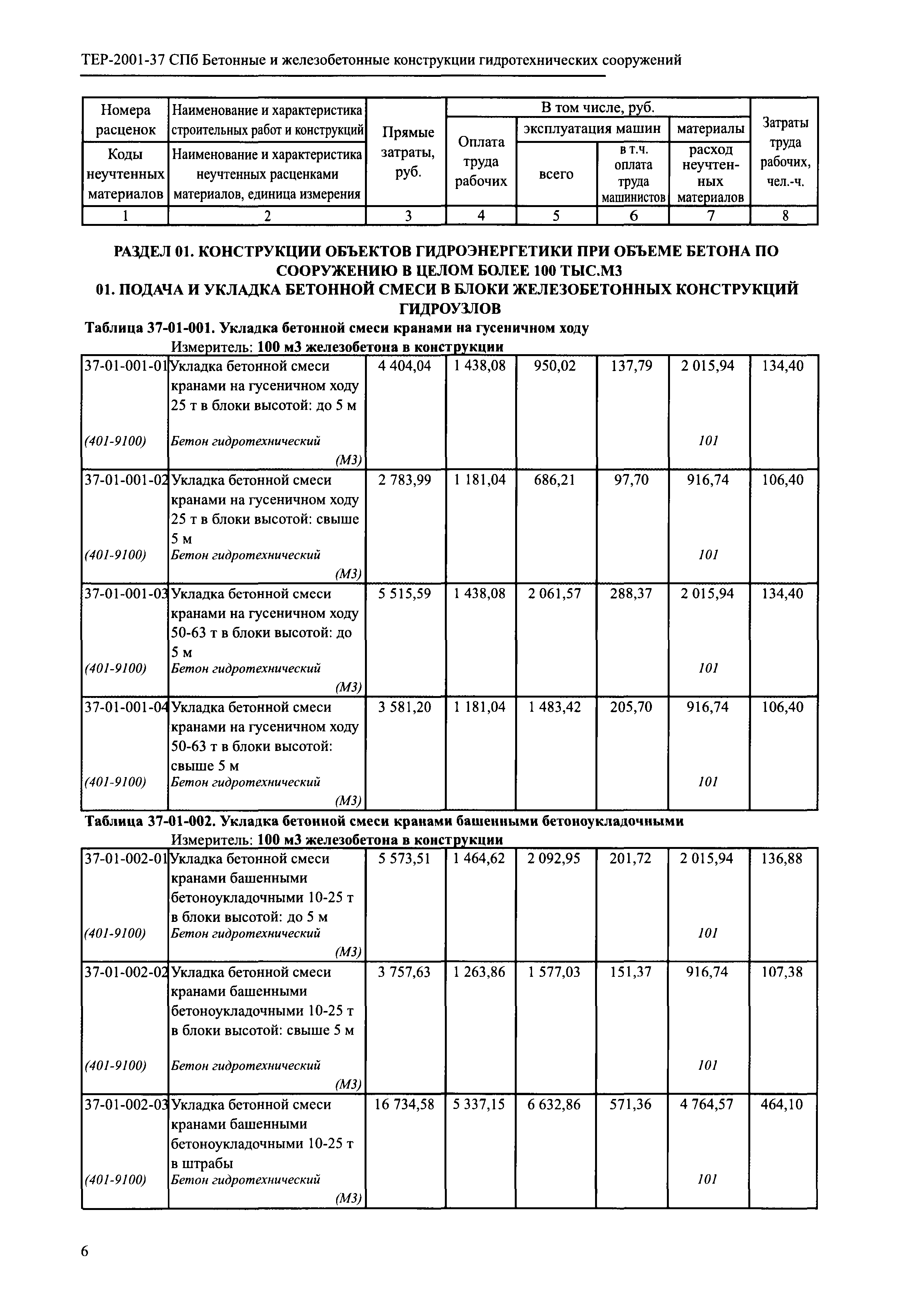 ТЕР 2001-37 СПб