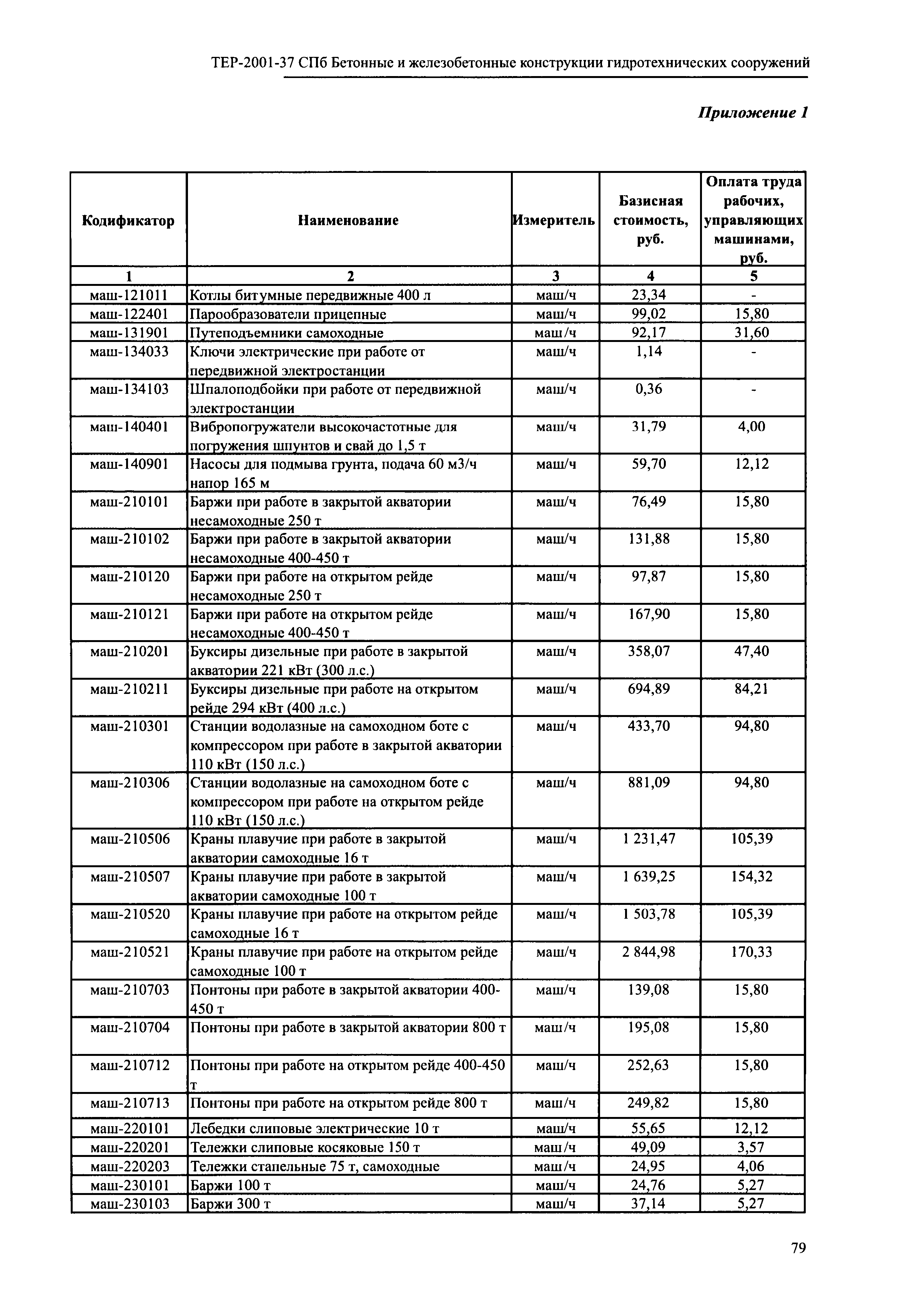 ТЕР 2001-37 СПб