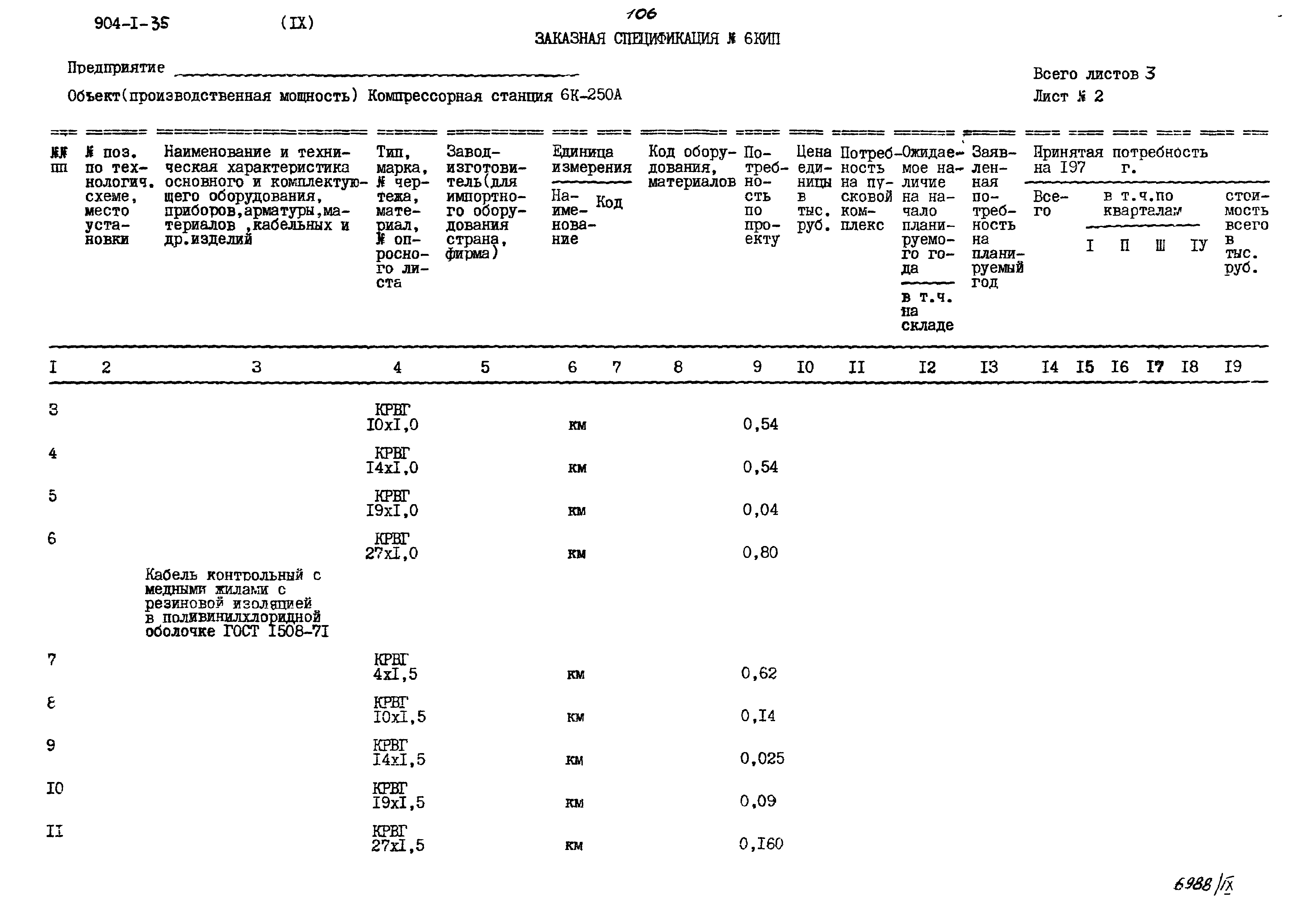 Типовой проект 904-1-35