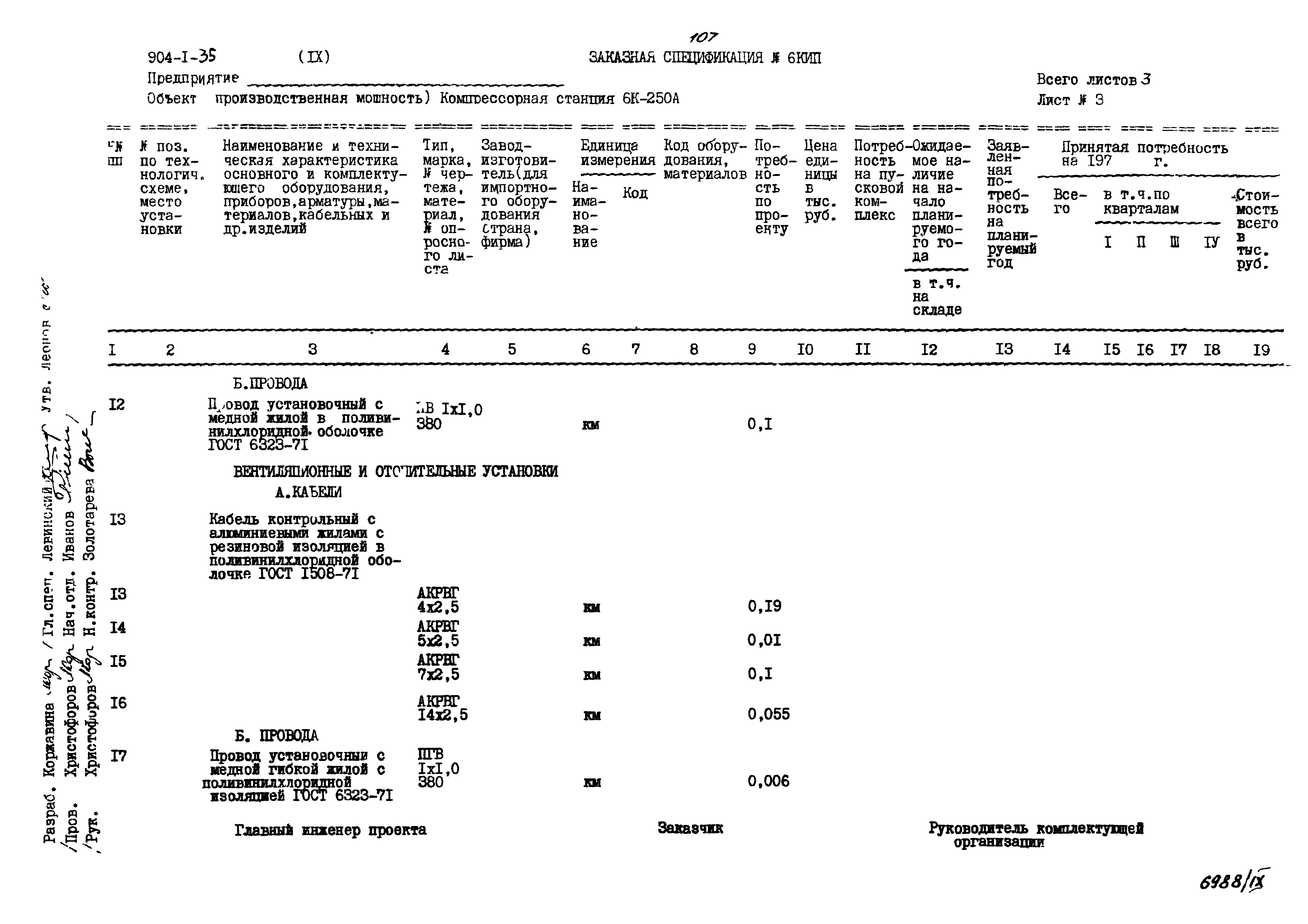 Типовой проект 904-1-35
