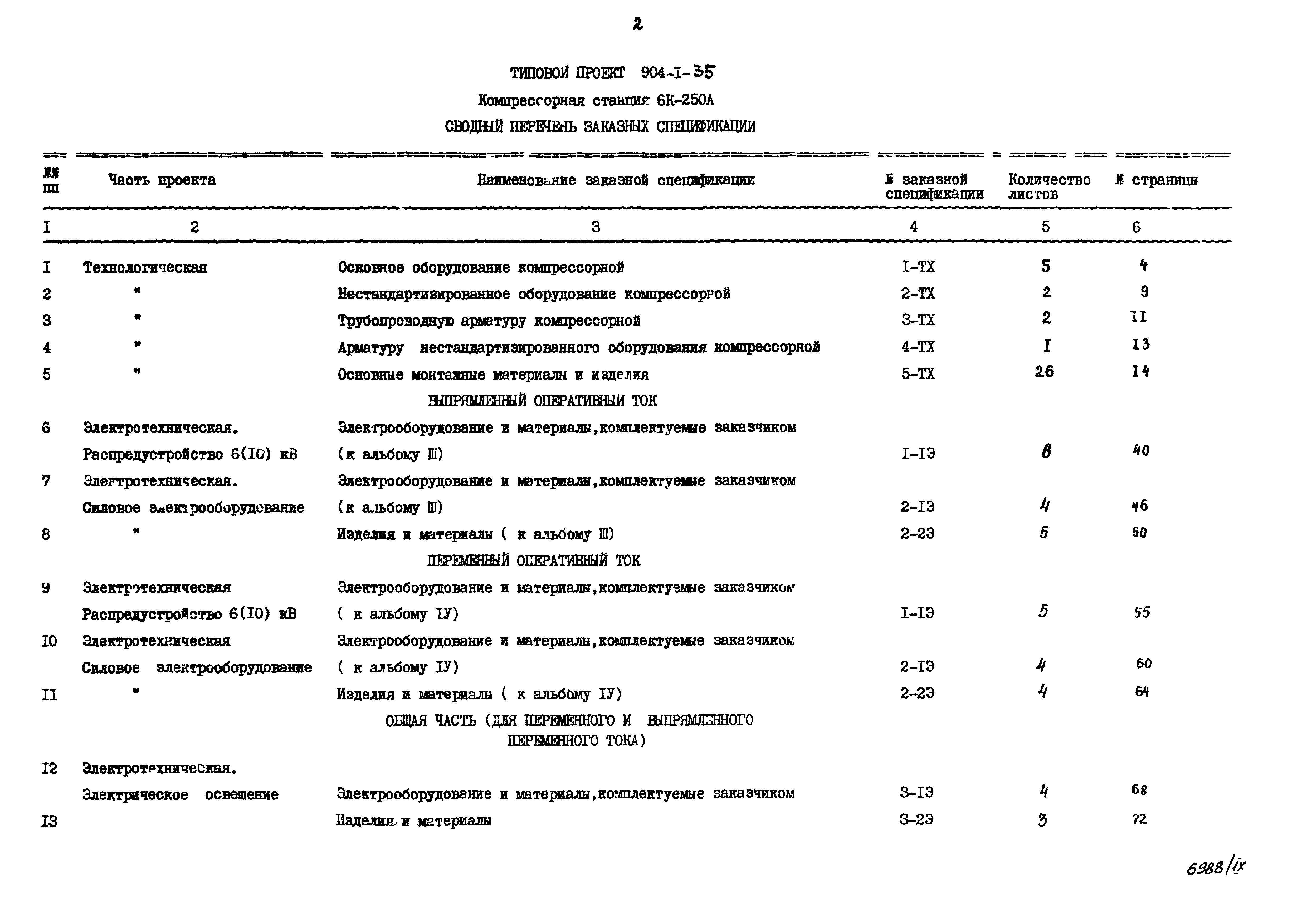 Типовой проект 904-1-35
