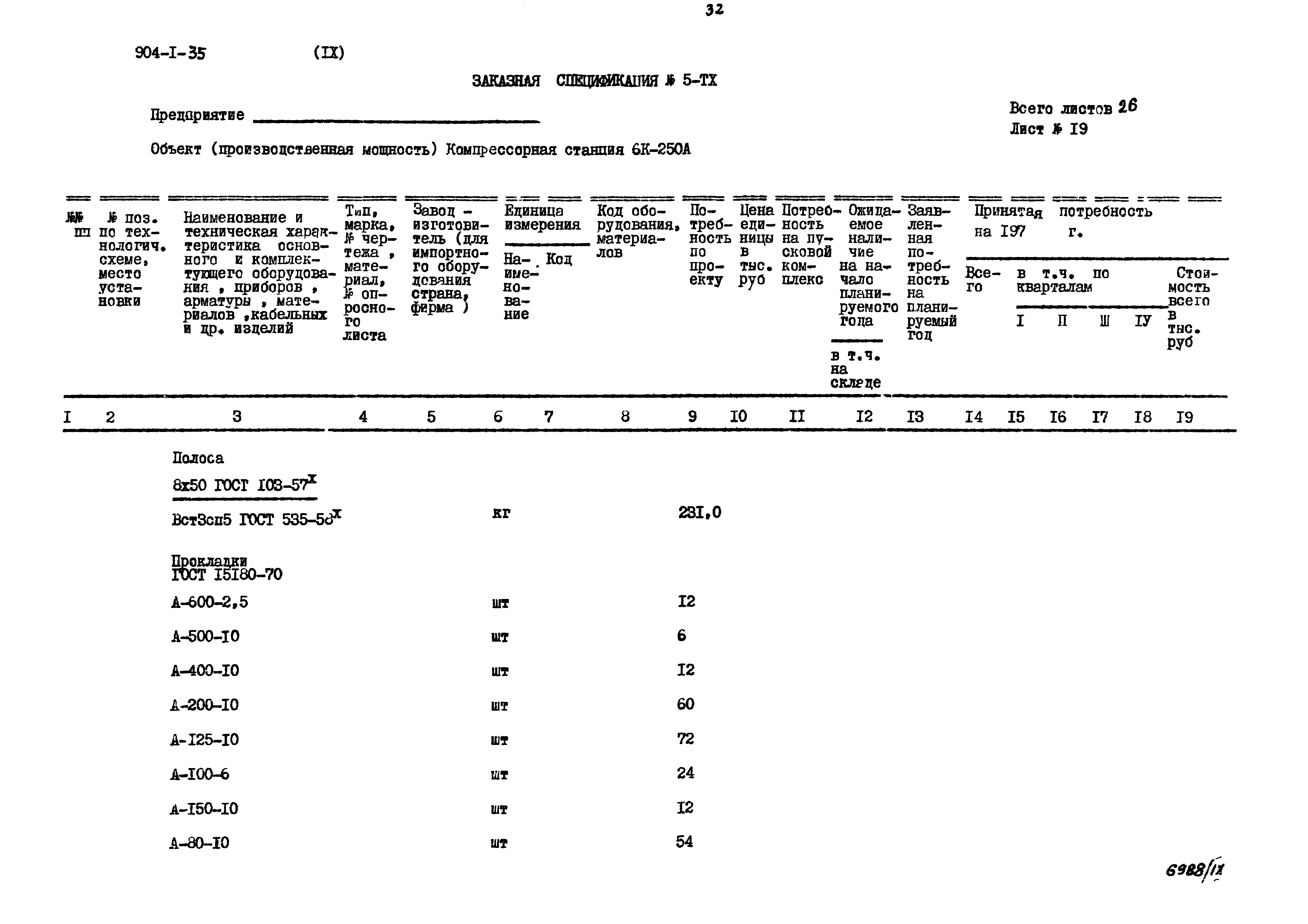 Типовой проект 904-1-35