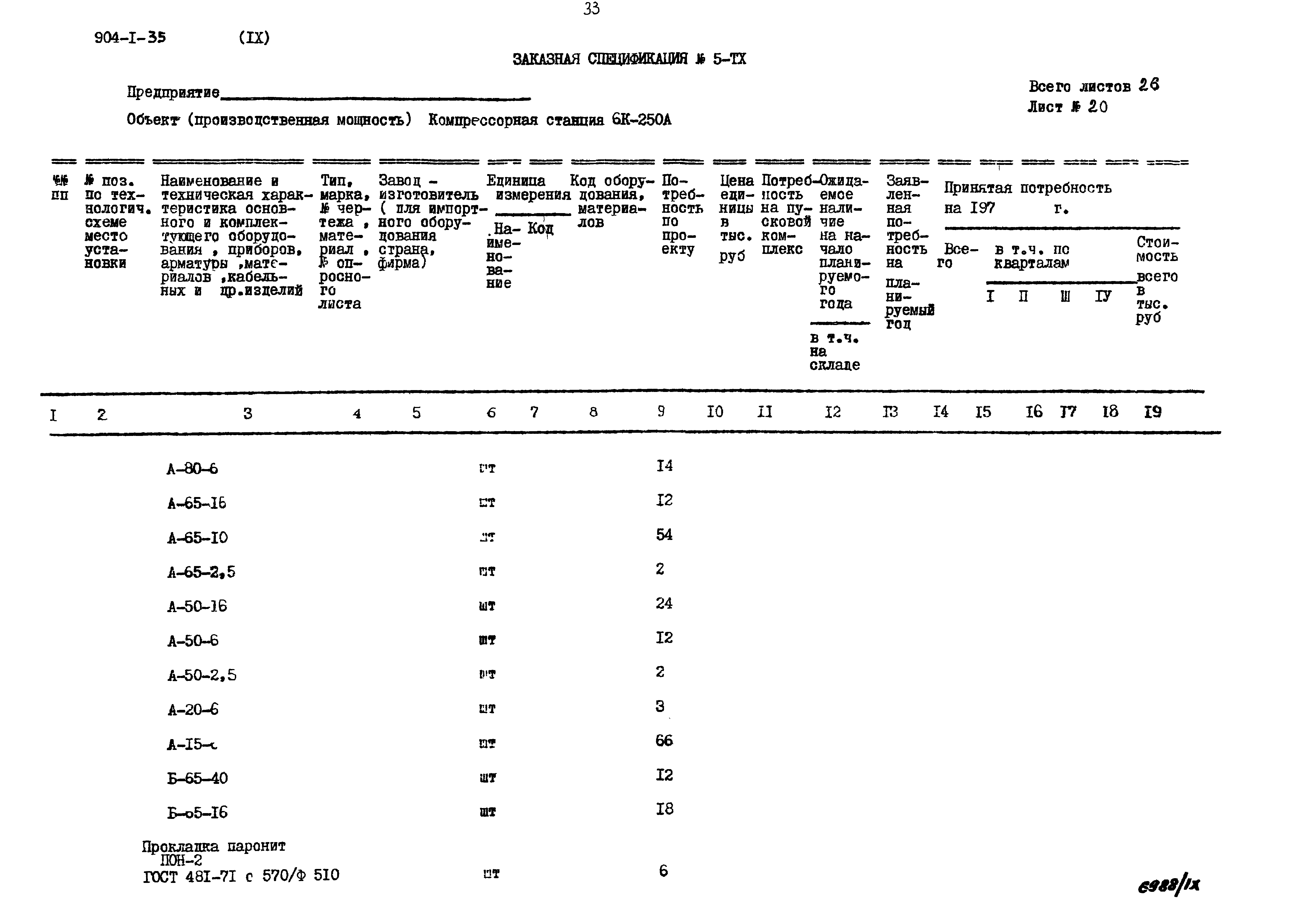 Типовой проект 904-1-35