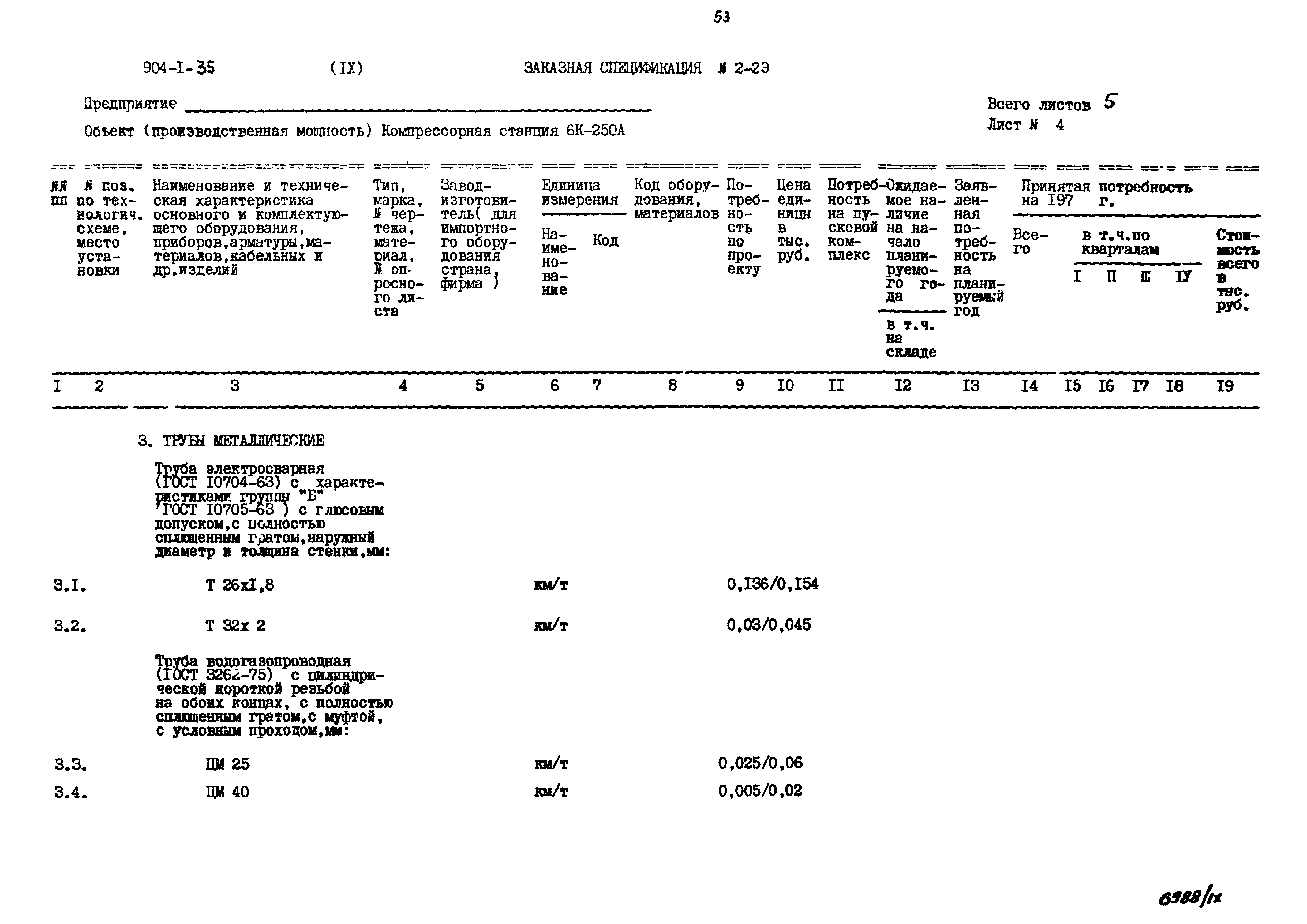 Типовой проект 904-1-35