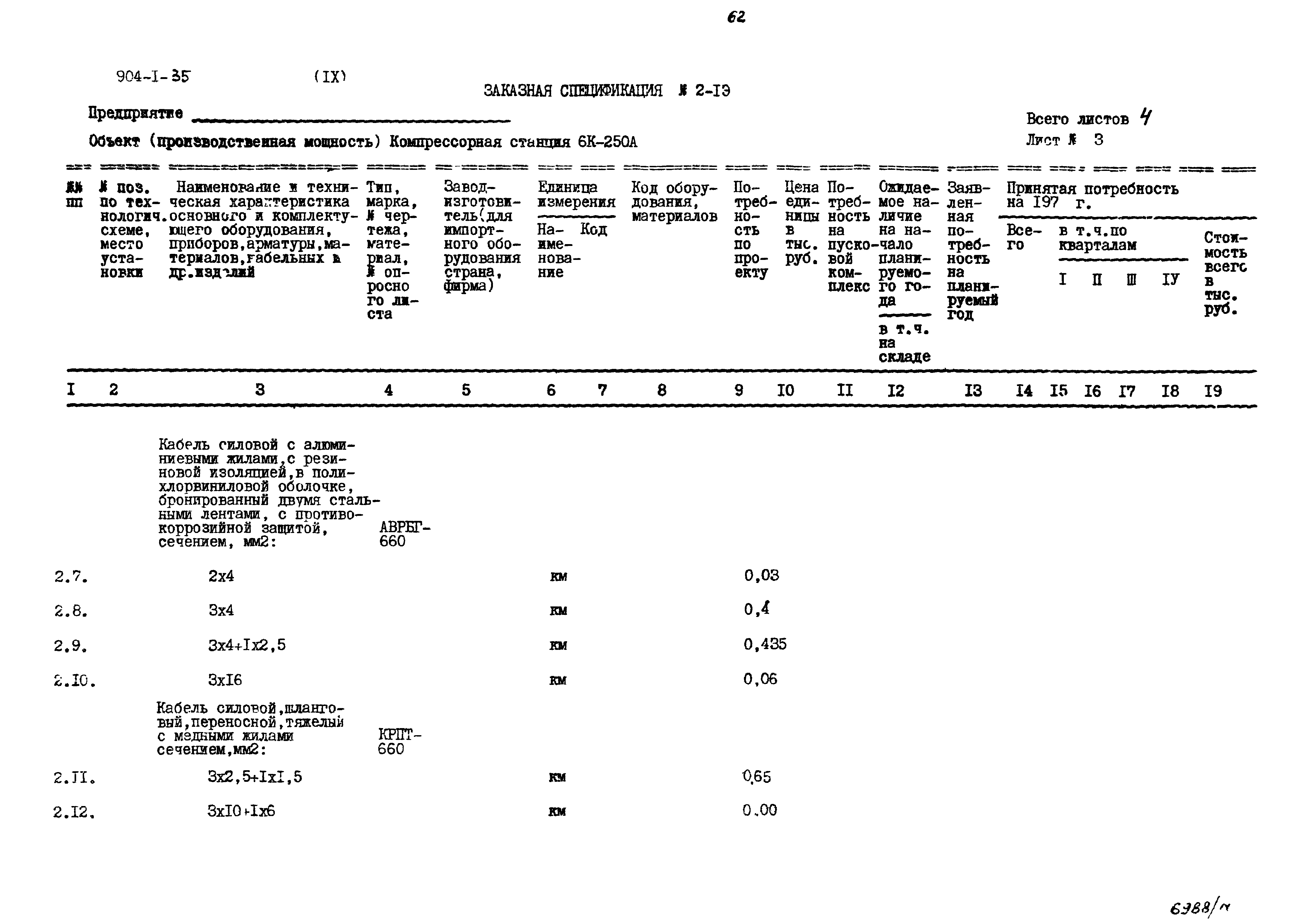 Типовой проект 904-1-35
