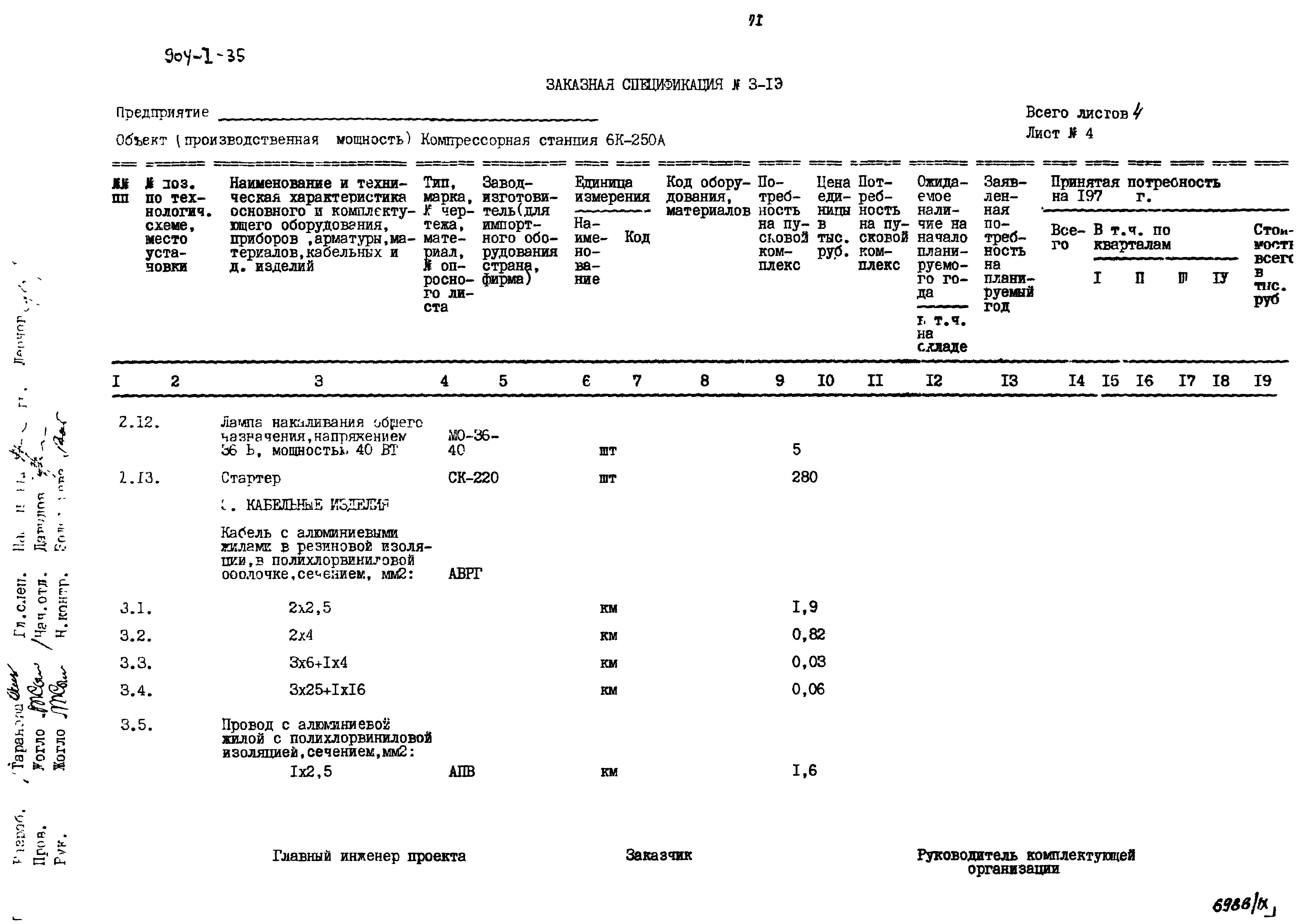 Типовой проект 904-1-35