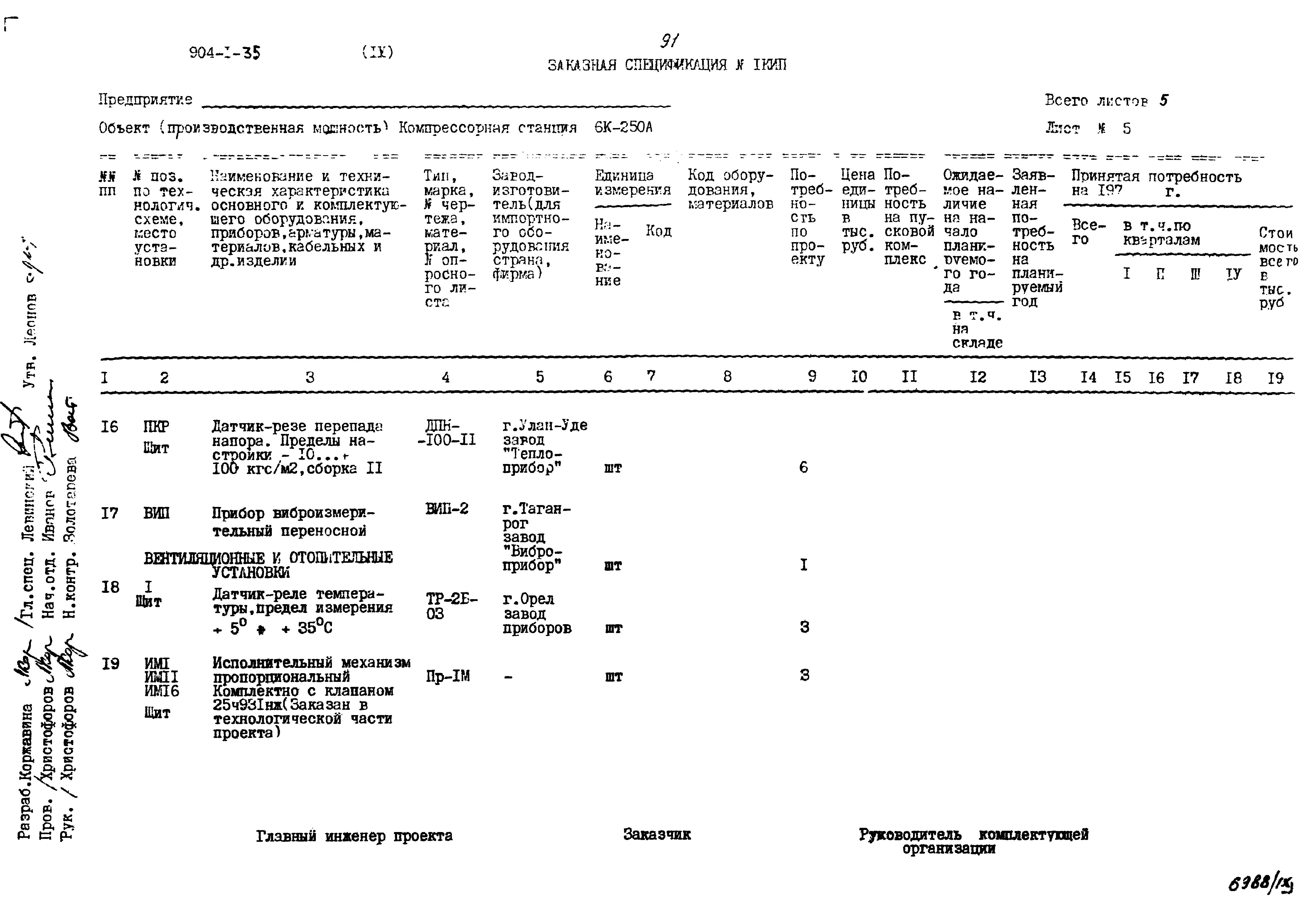 Типовой проект 904-1-35