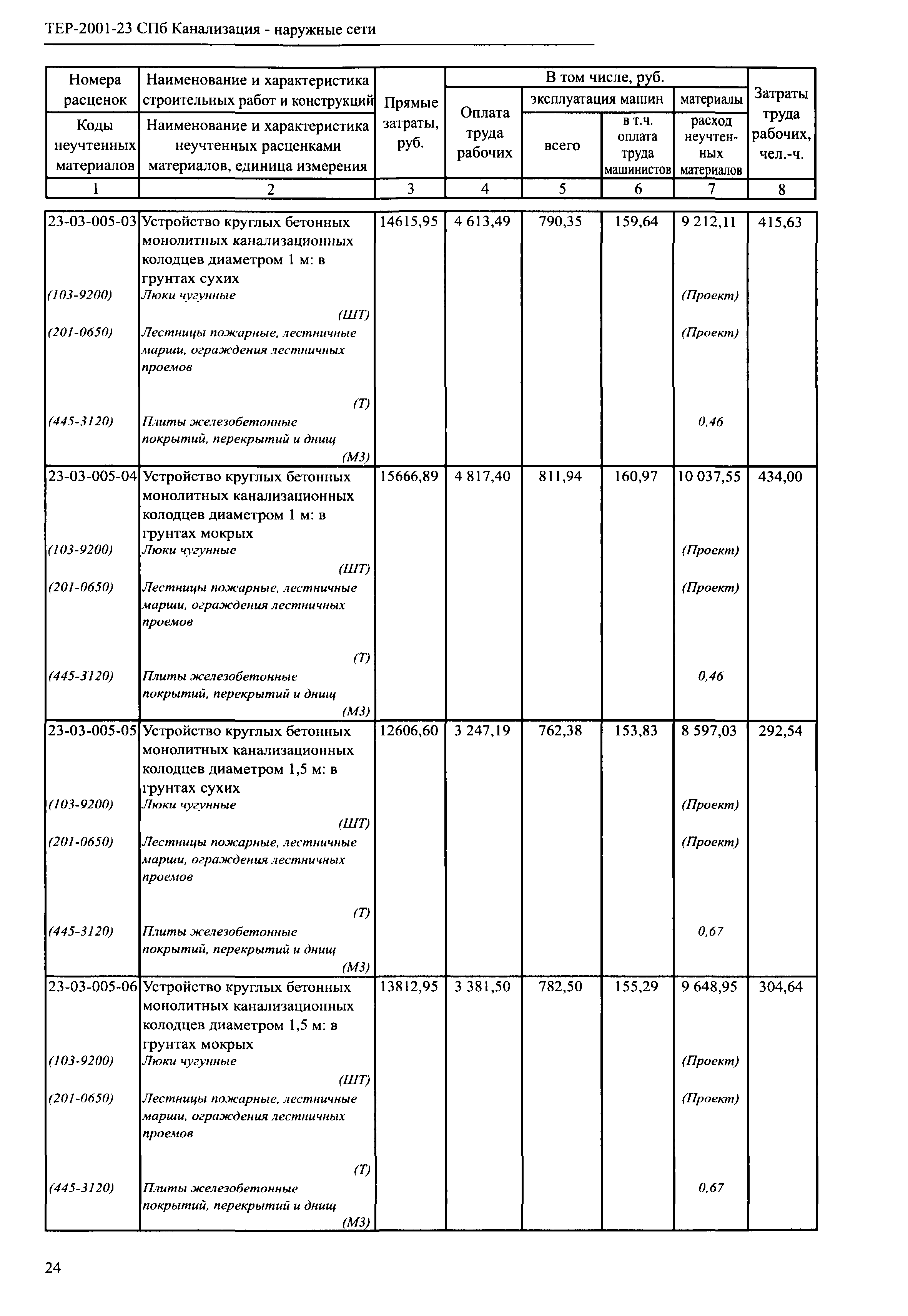 ТЕР 2001-23 СПб