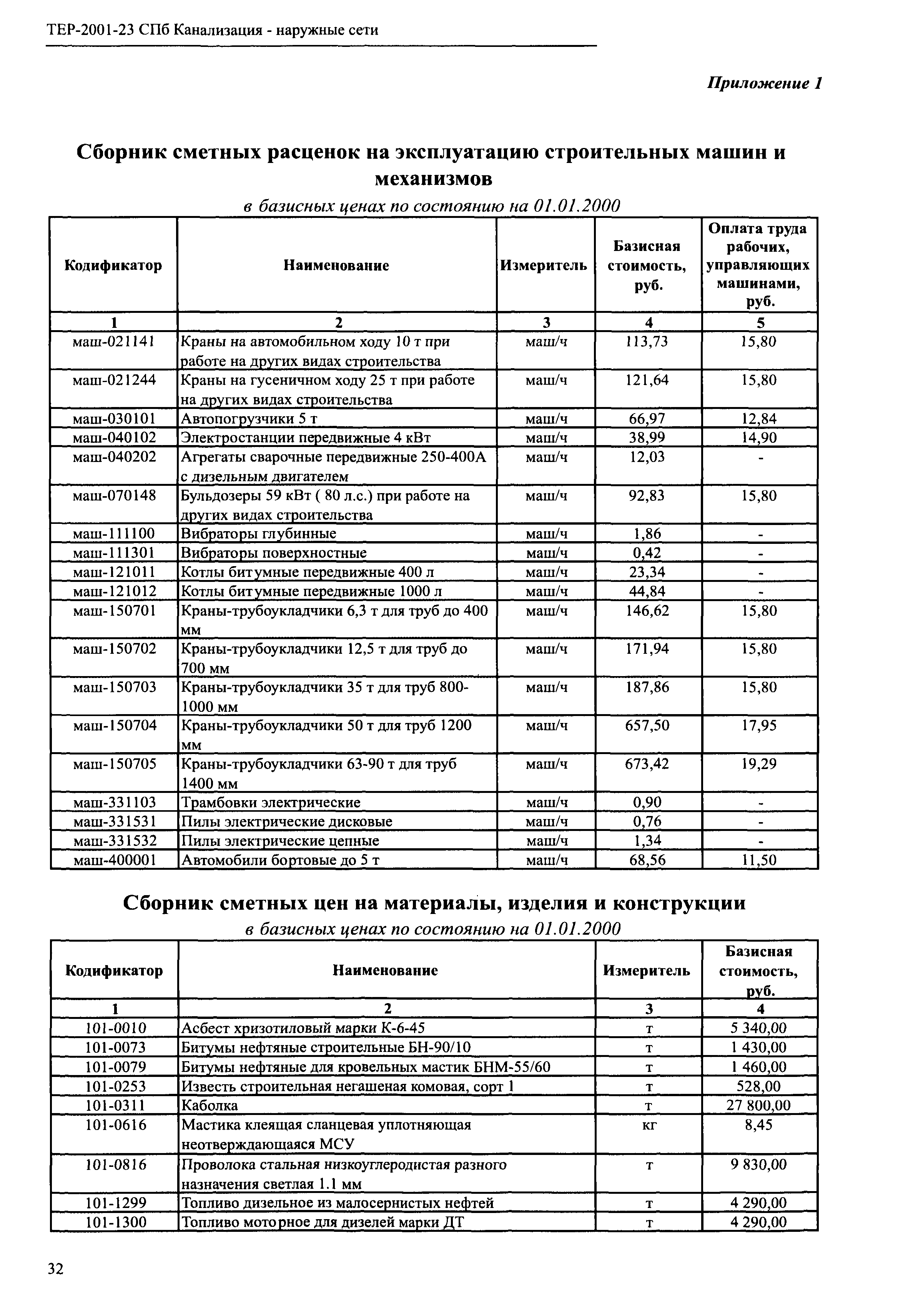 ТЕР 2001-23 СПб