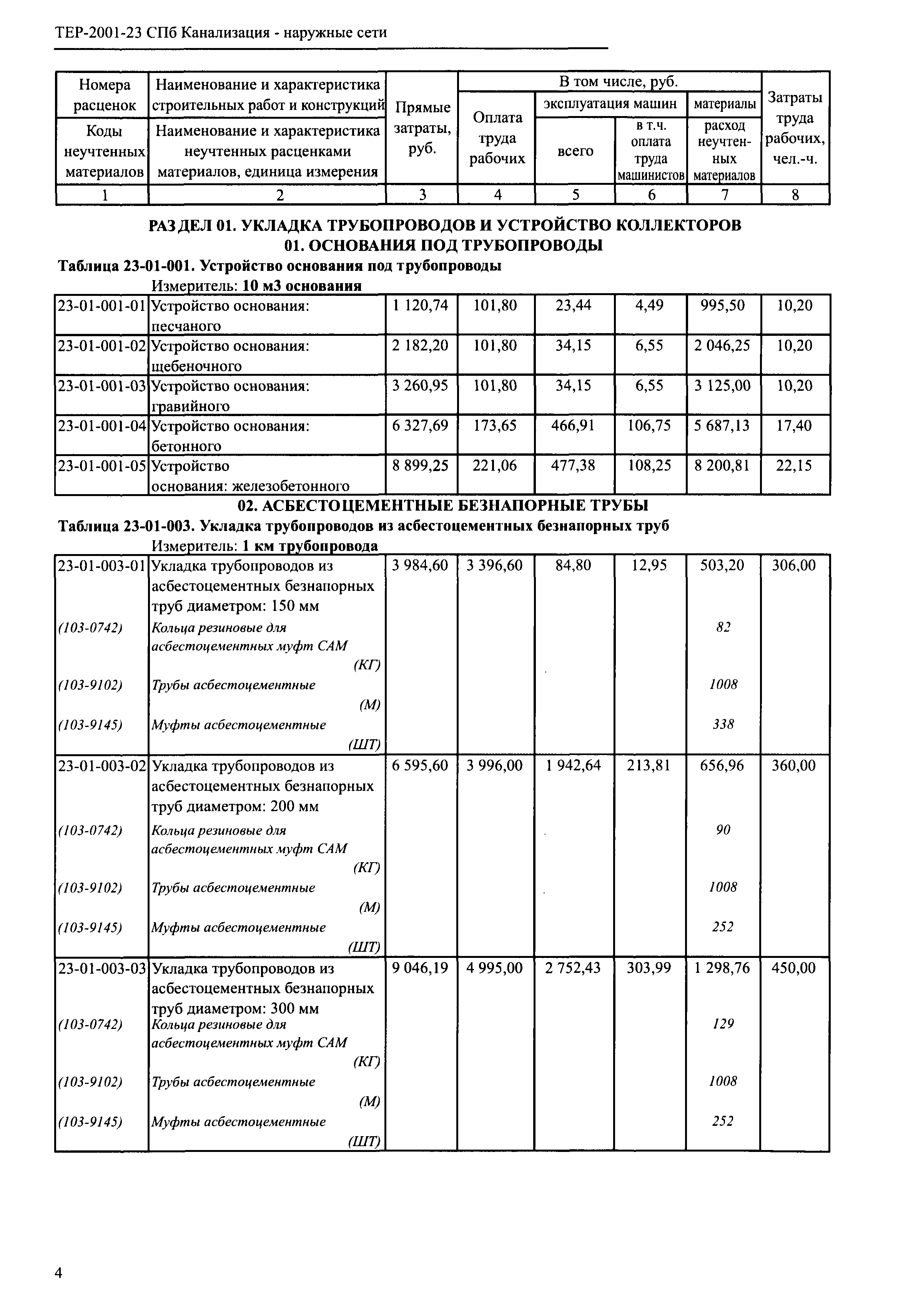 ТЕР 2001-23 СПб