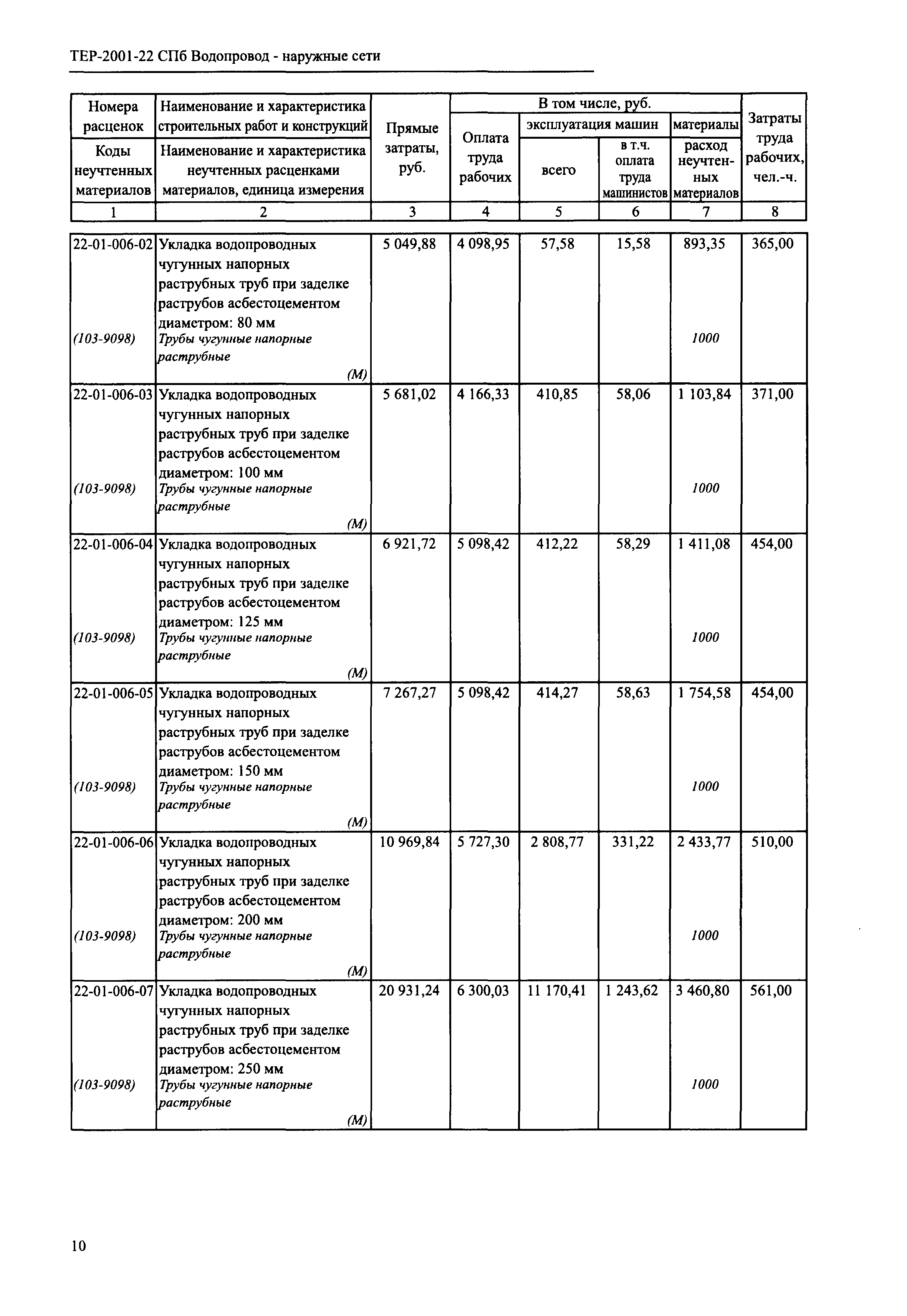 ТЕР 2001-22 СПб