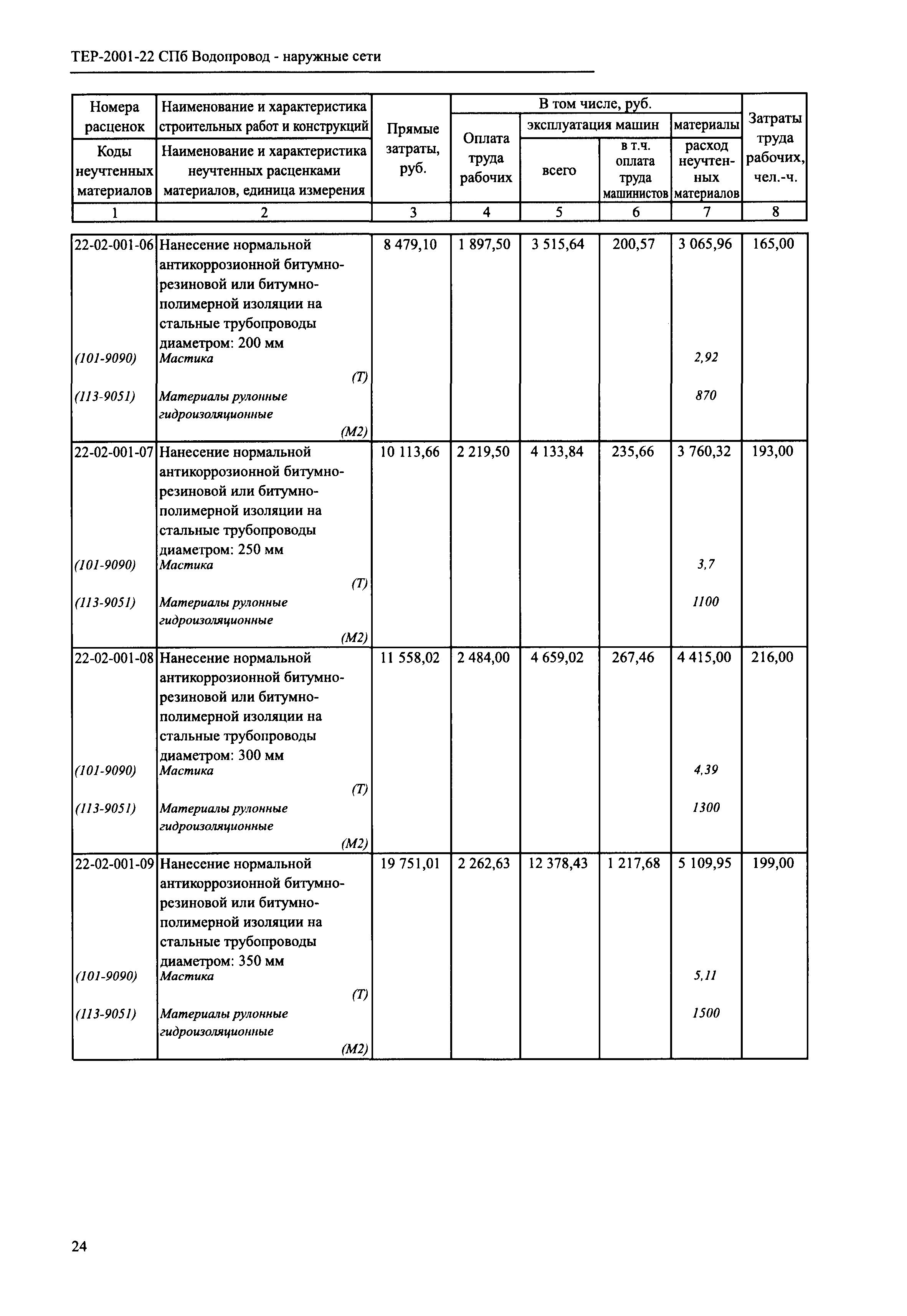 ТЕР 2001-22 СПб