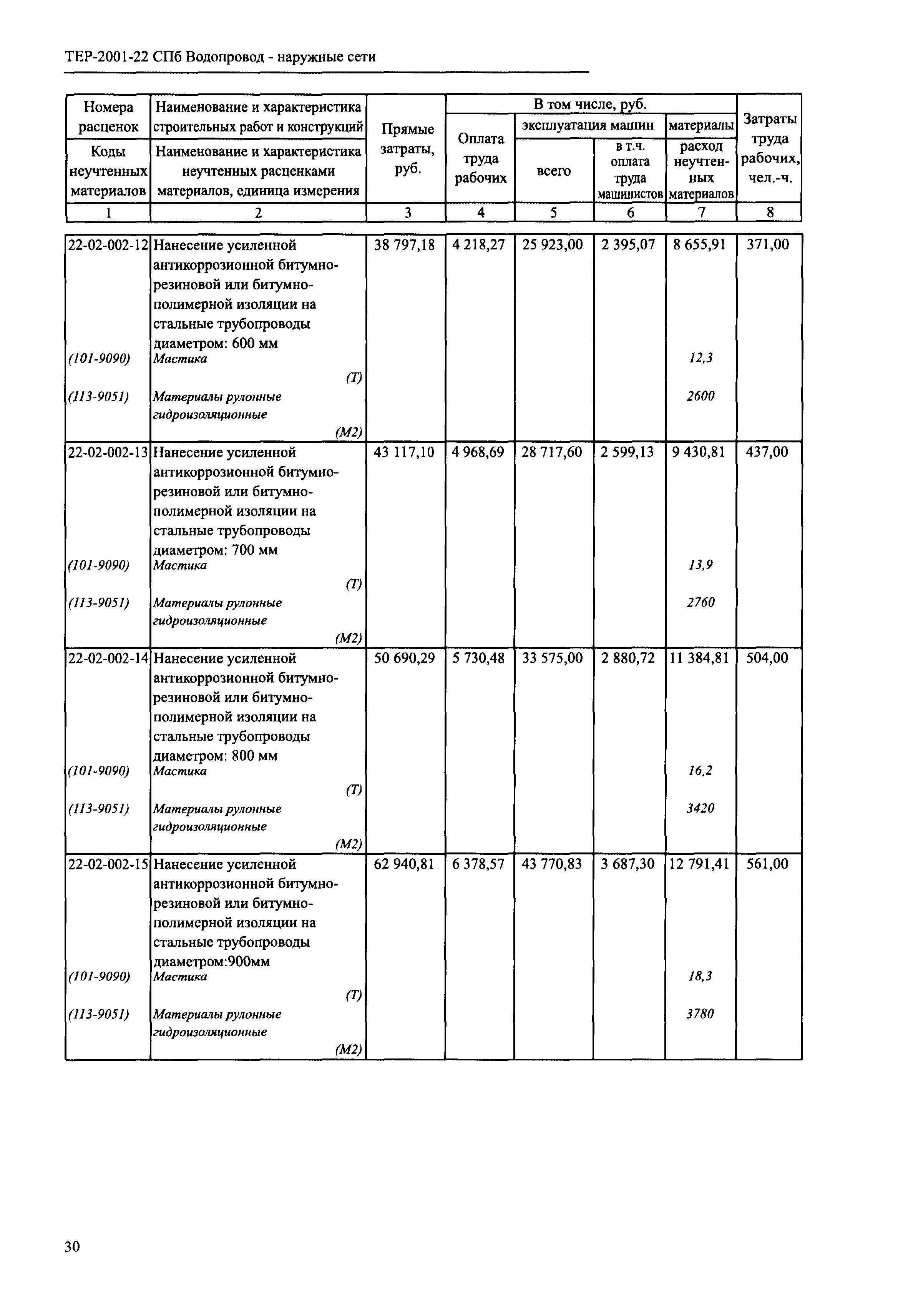 ТЕР 2001-22 СПб