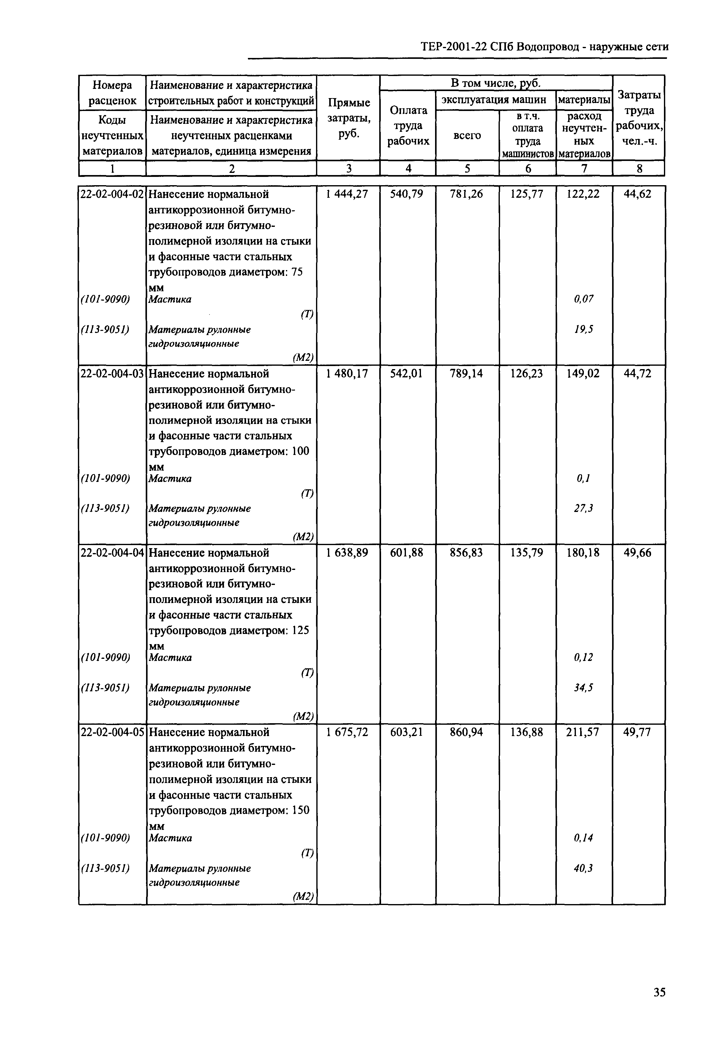 ТЕР 2001-22 СПб