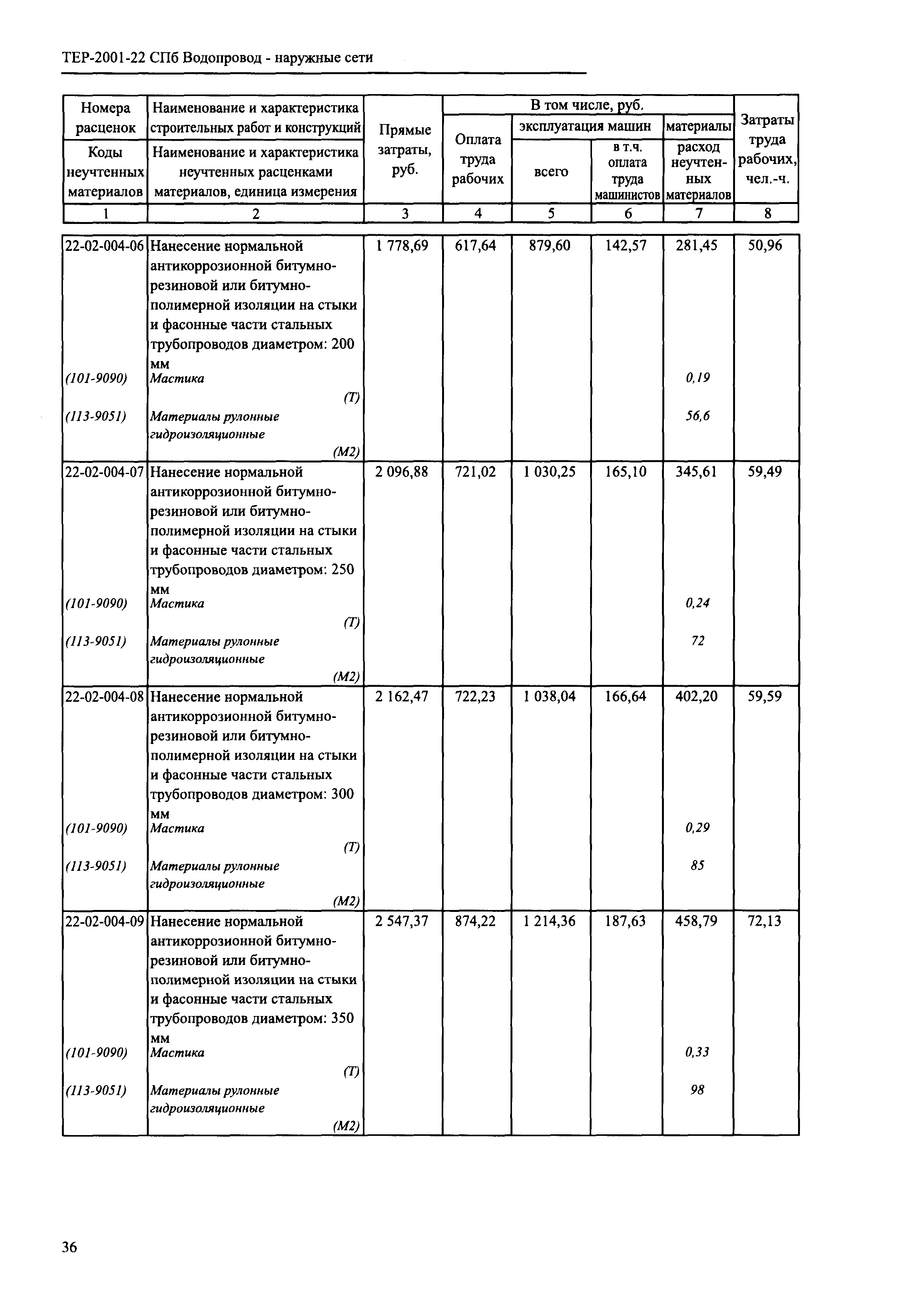 ТЕР 2001-22 СПб