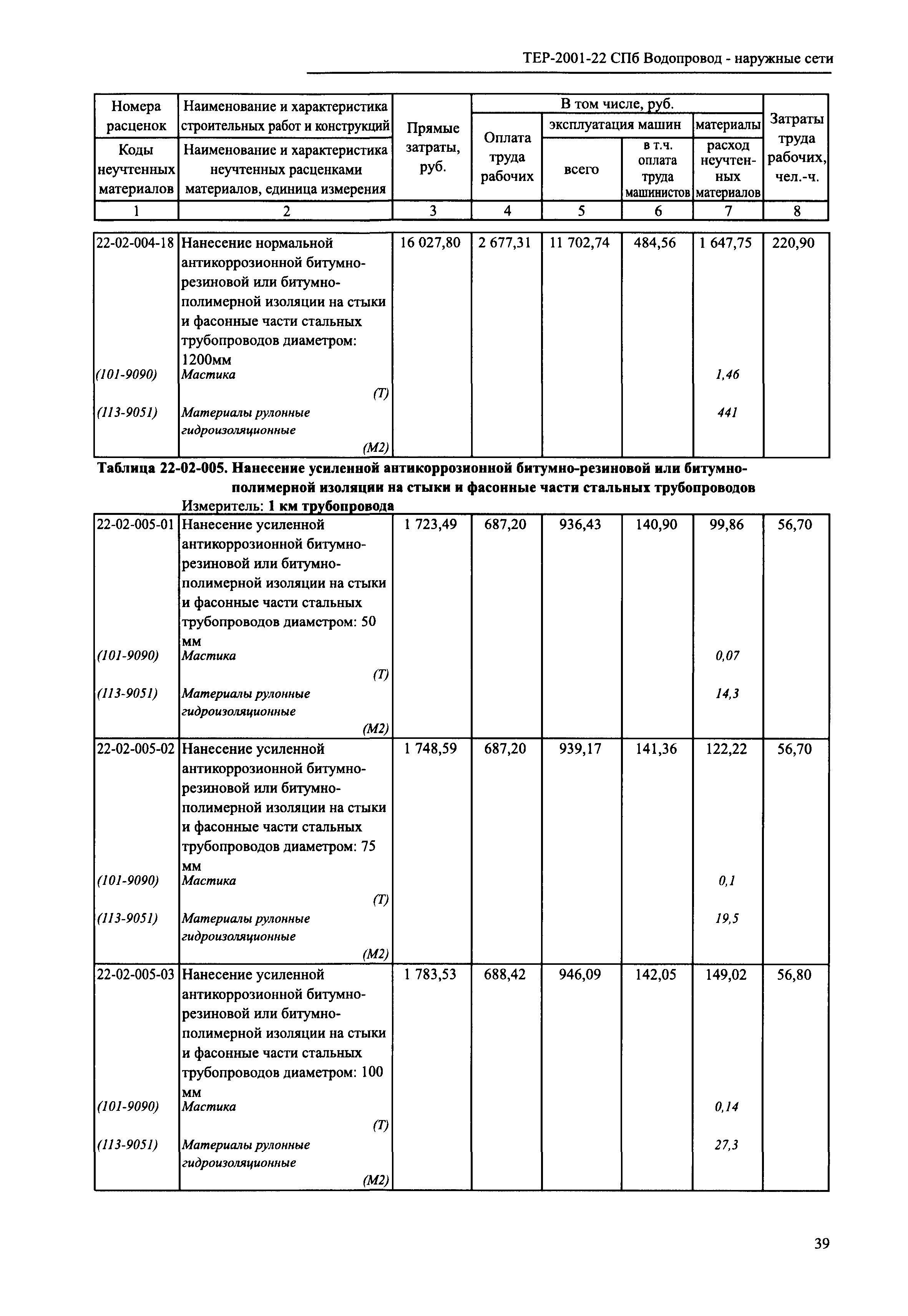 ТЕР 2001-22 СПб