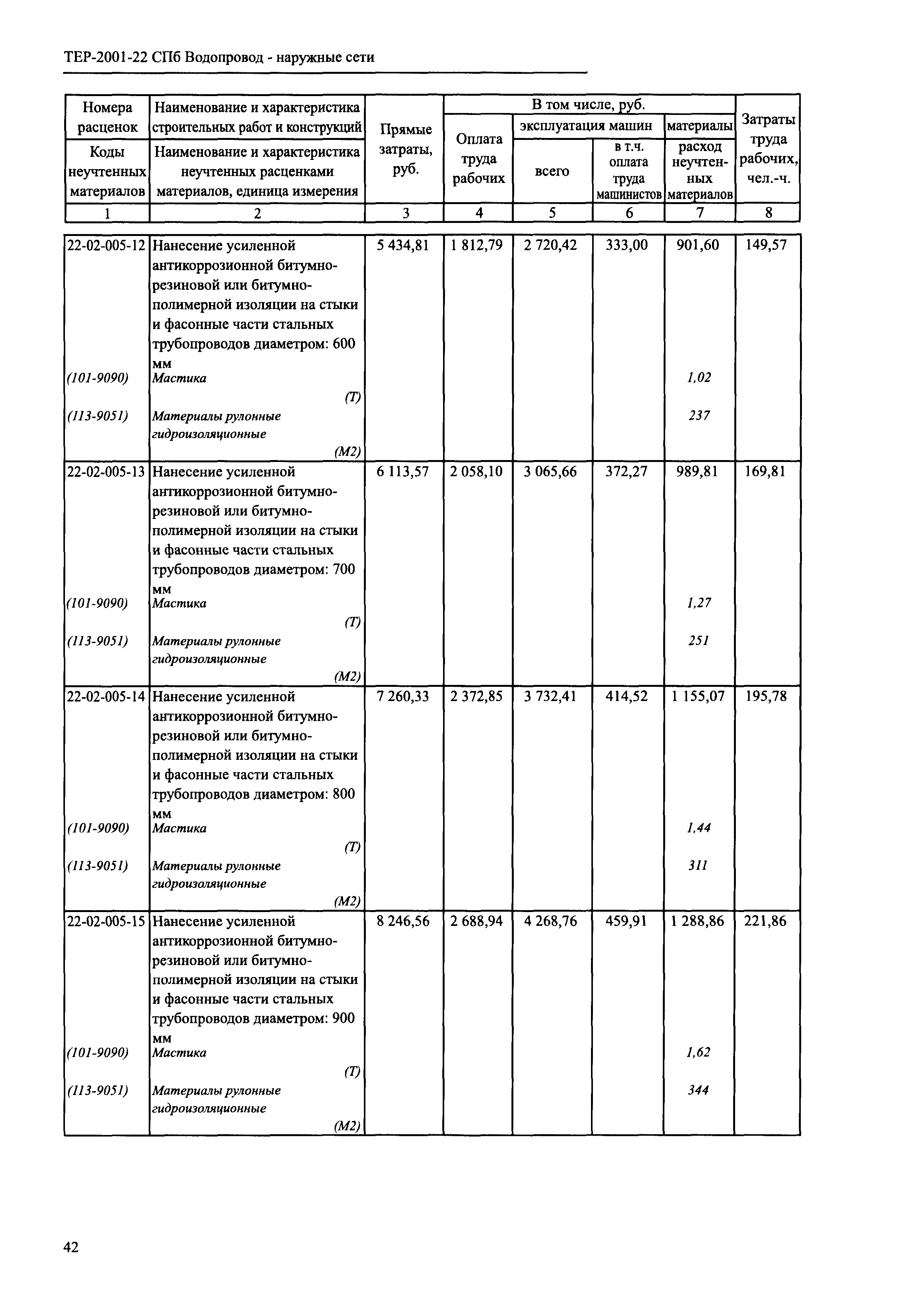 ТЕР 2001-22 СПб