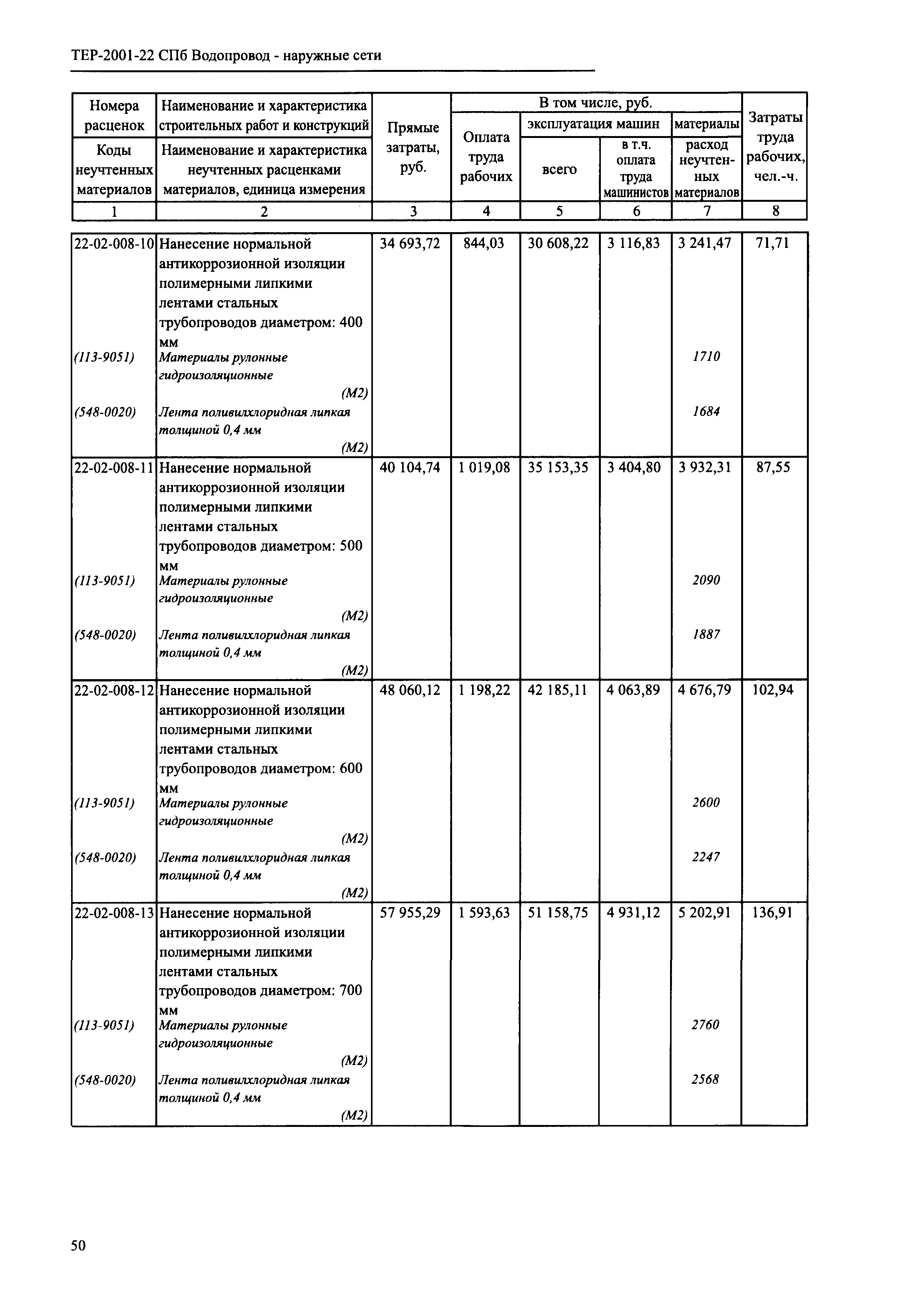 ТЕР 2001-22 СПб