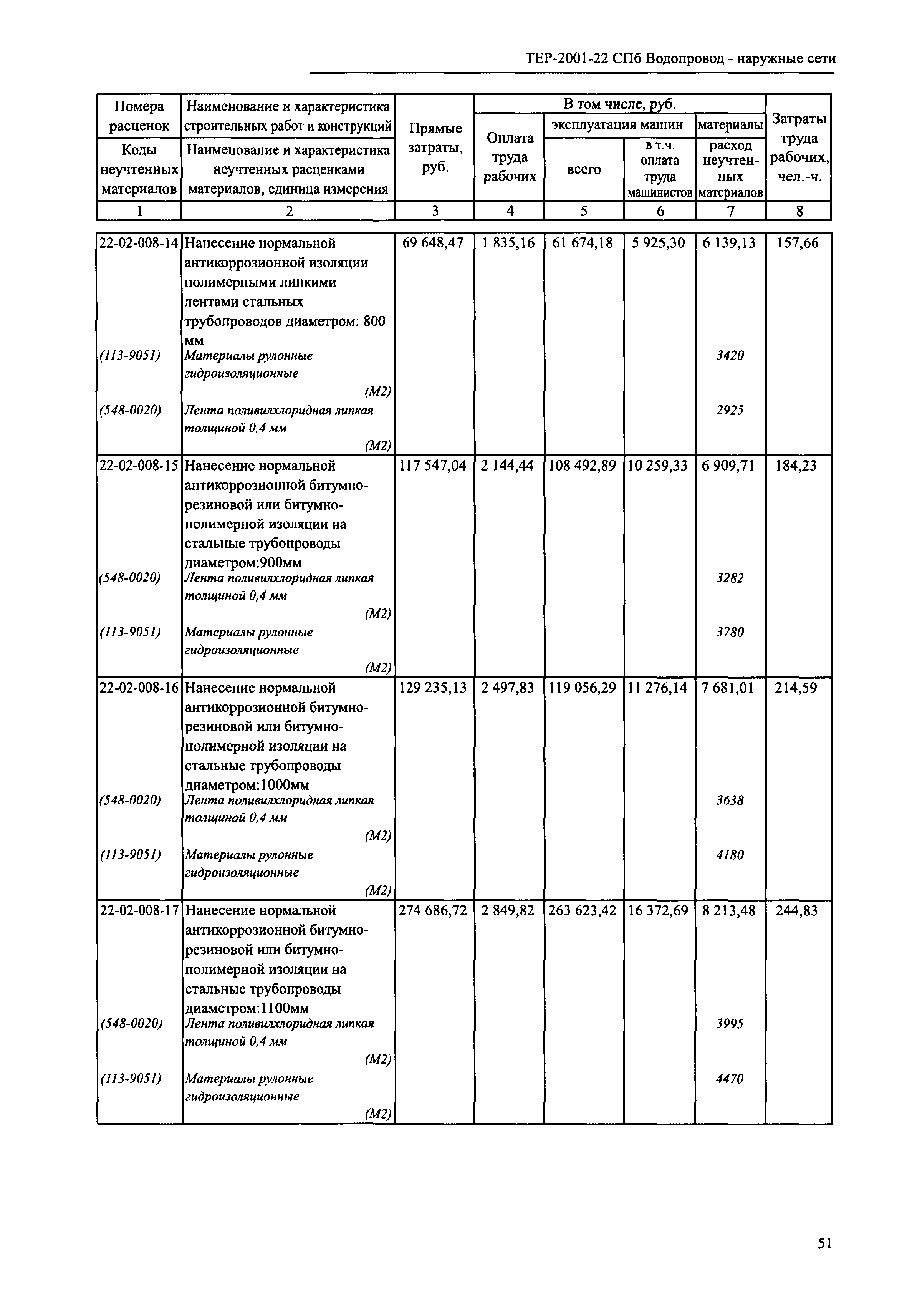 ТЕР 2001-22 СПб