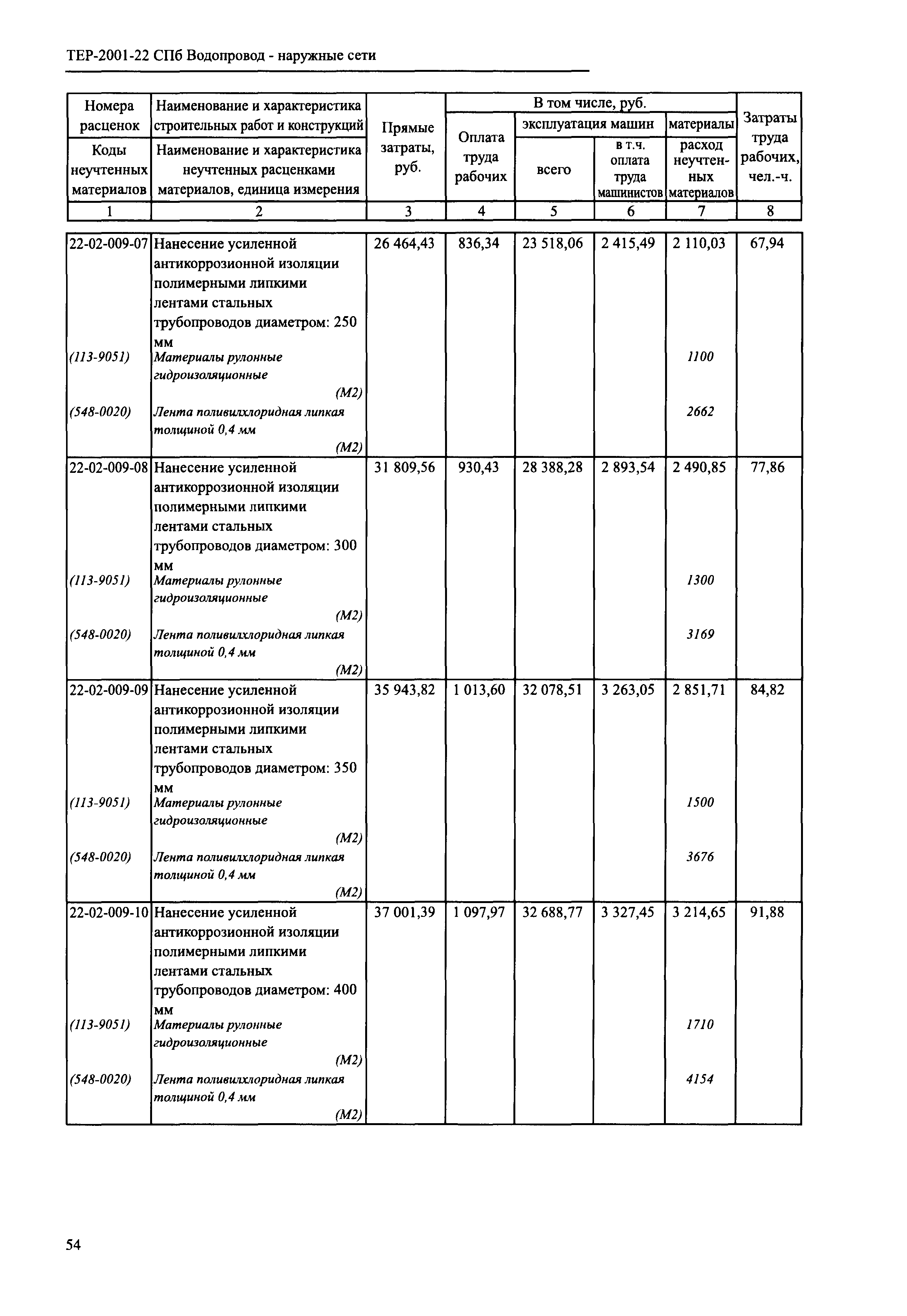 ТЕР 2001-22 СПб