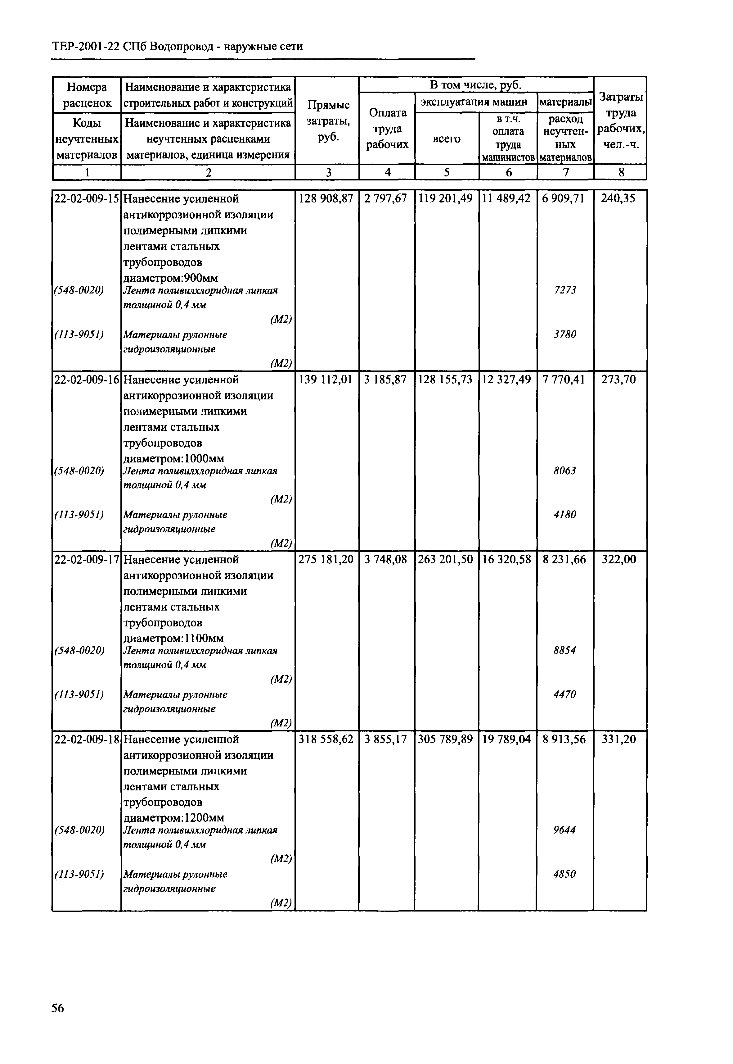 ТЕР 2001-22 СПб