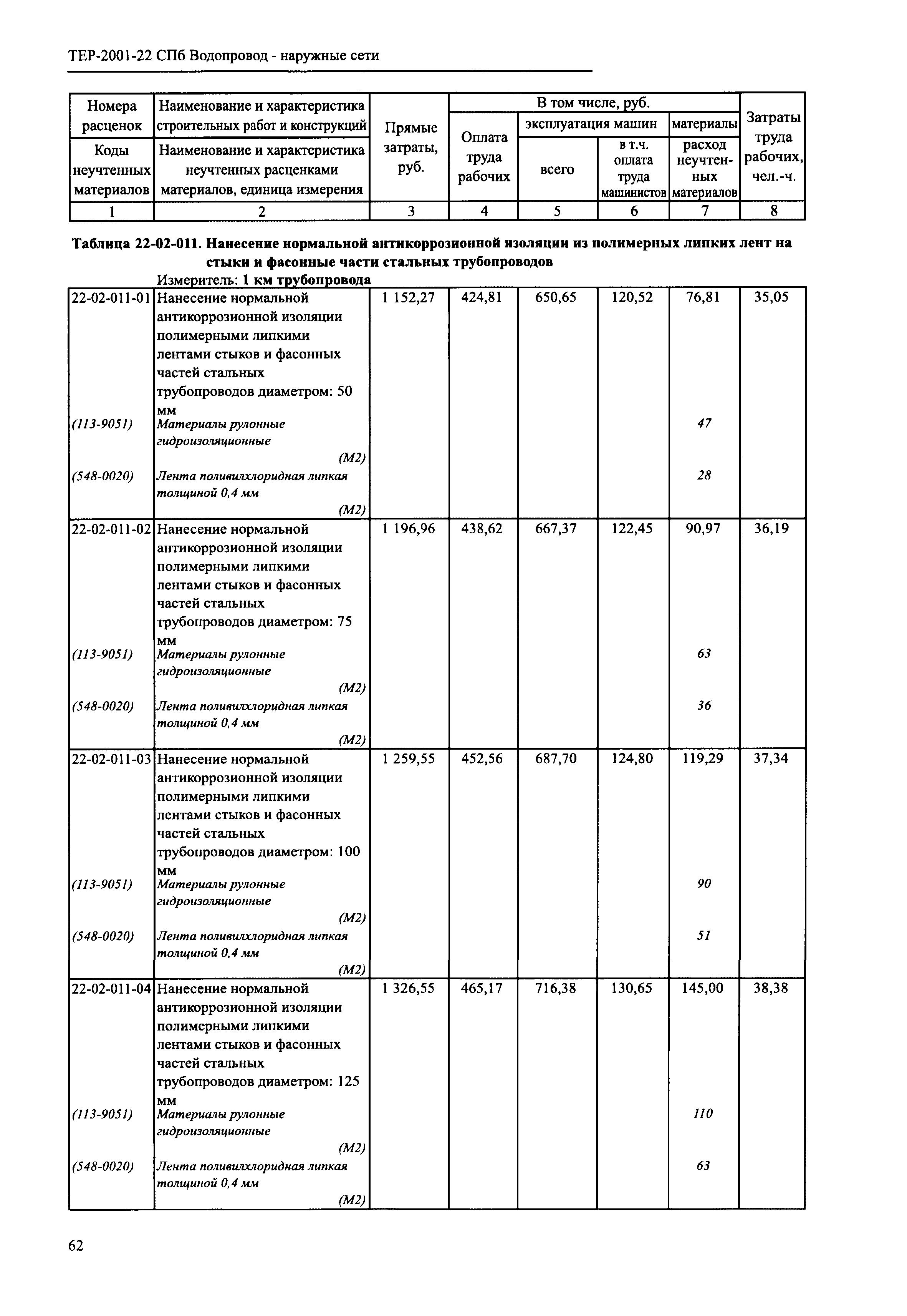 ТЕР 2001-22 СПб