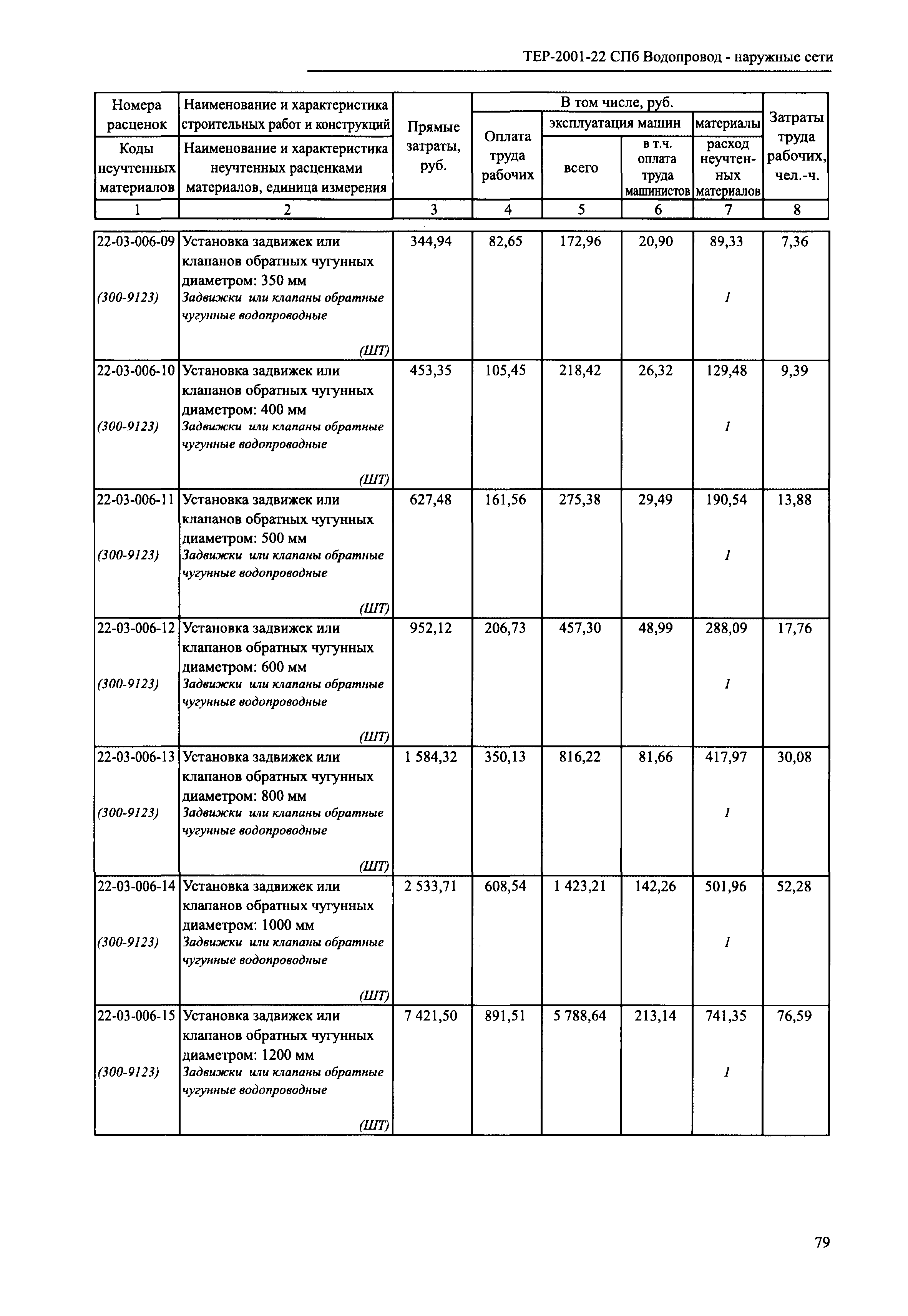 ТЕР 2001-22 СПб